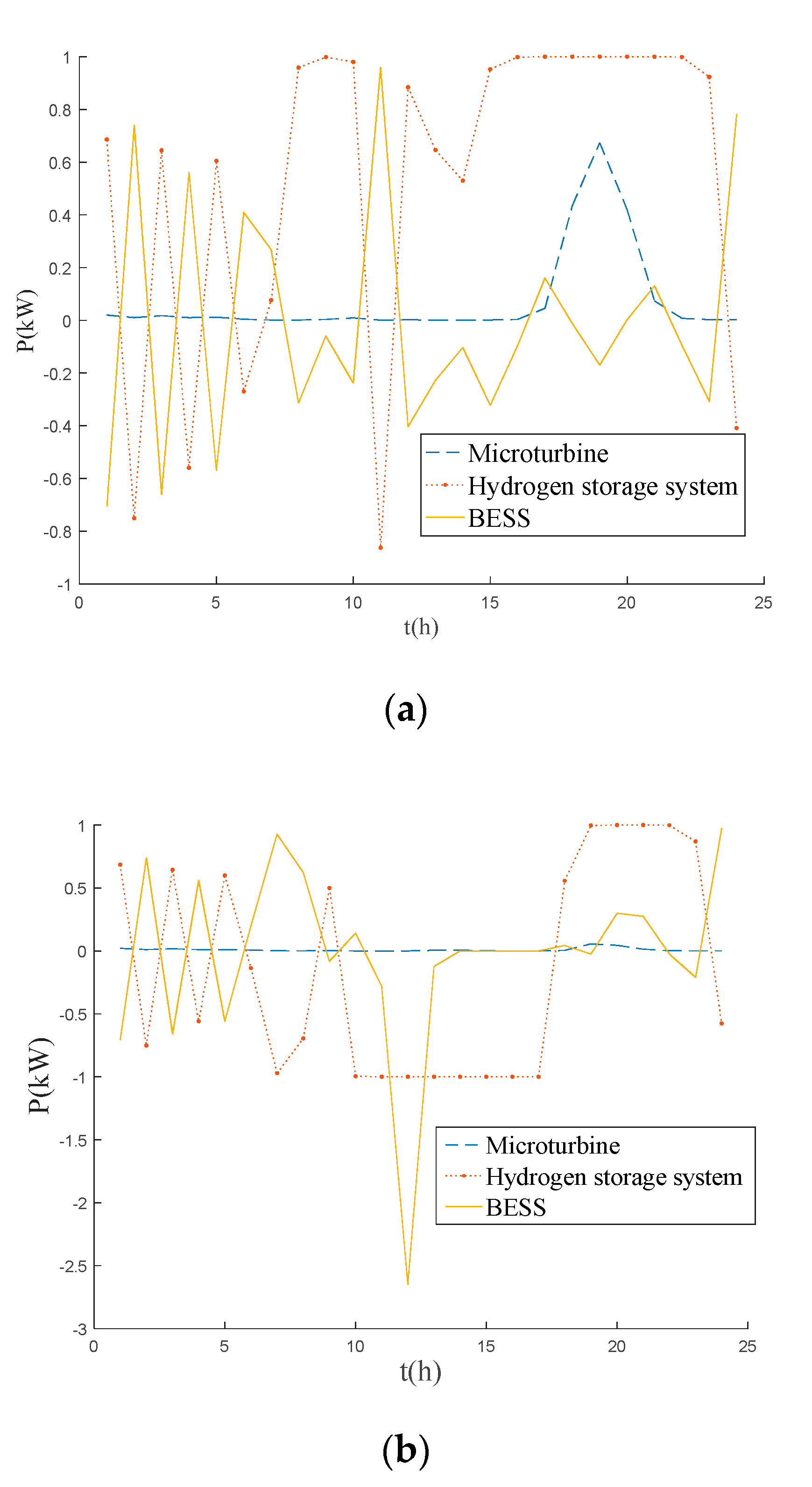 Electronics 11 00196 g015a