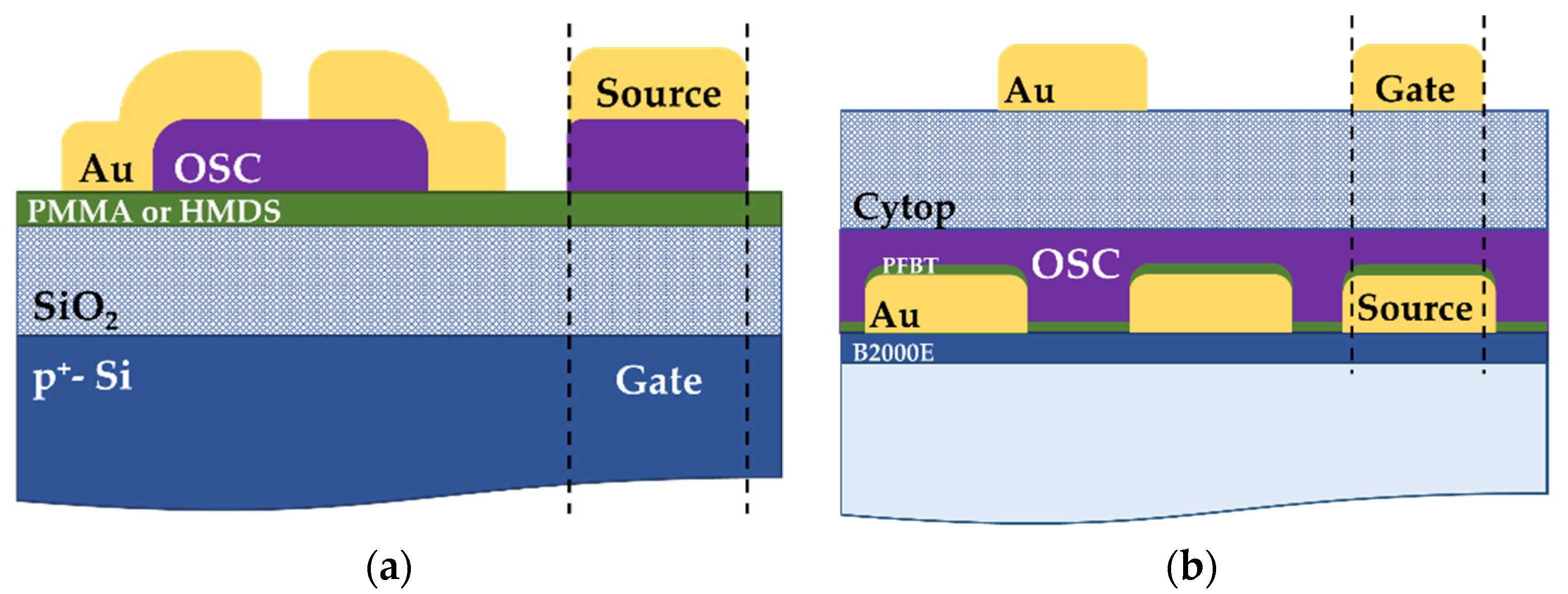 Electronics 11 00197 g001