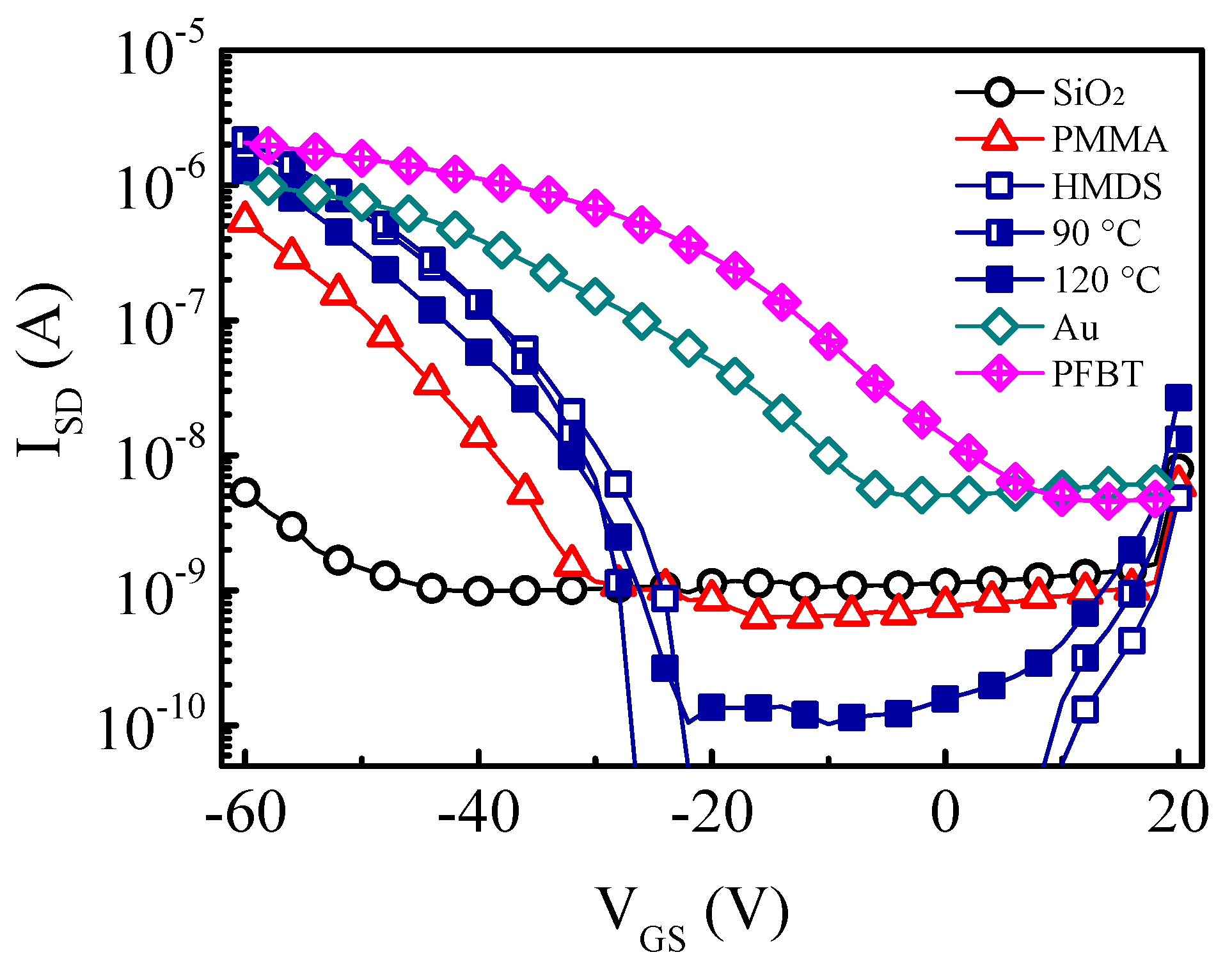 Electronics 11 00197 g002