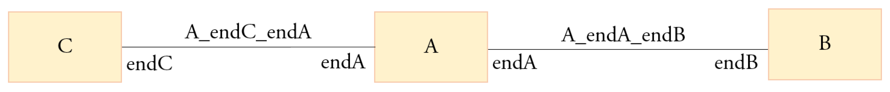 Electronics 11 00201 g004