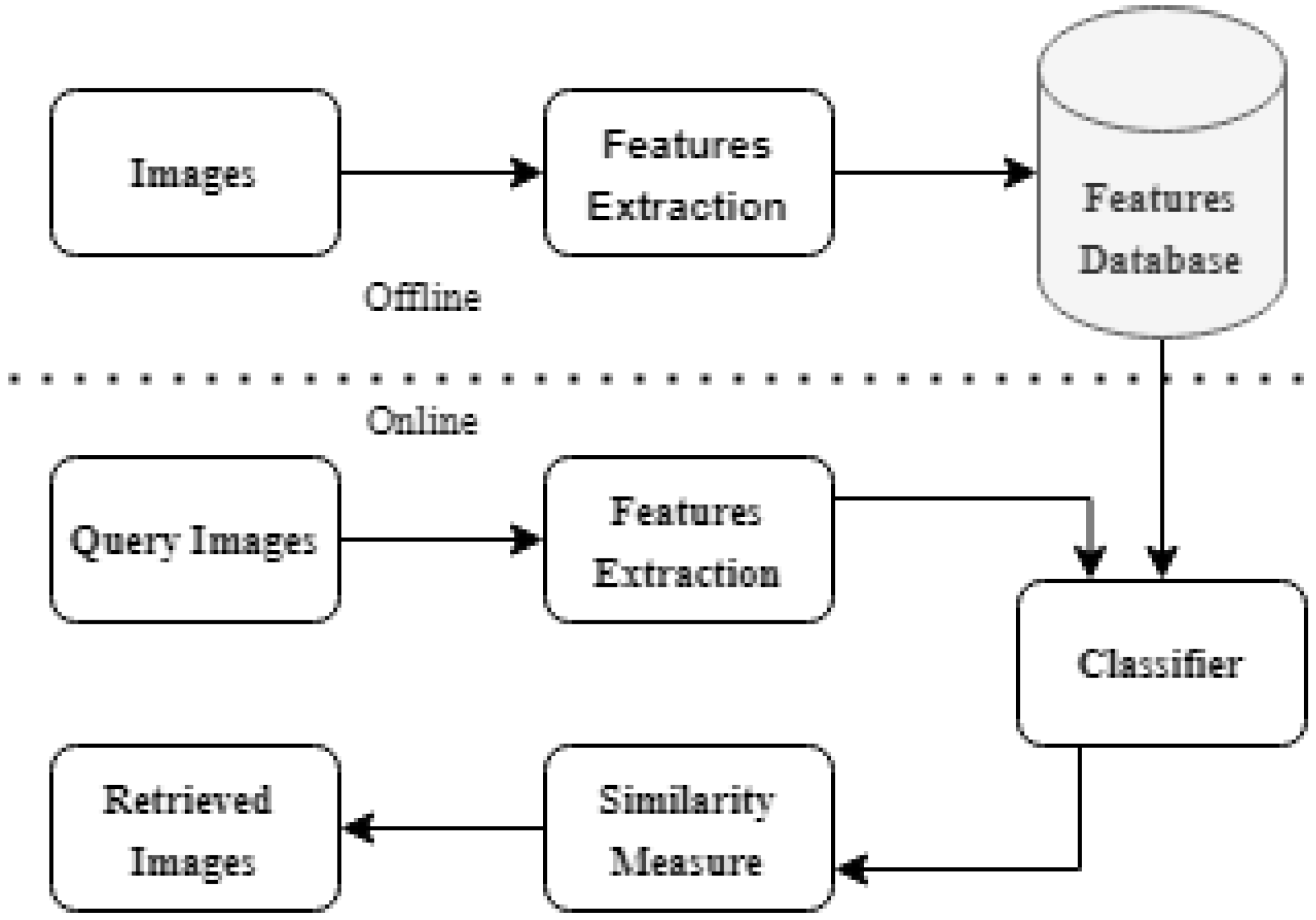 Electronics 11 00202 g001
