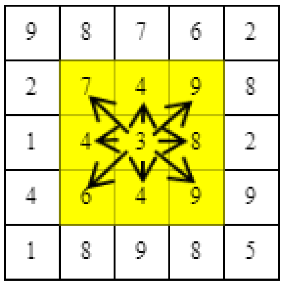 Electronics 11 00202 g006