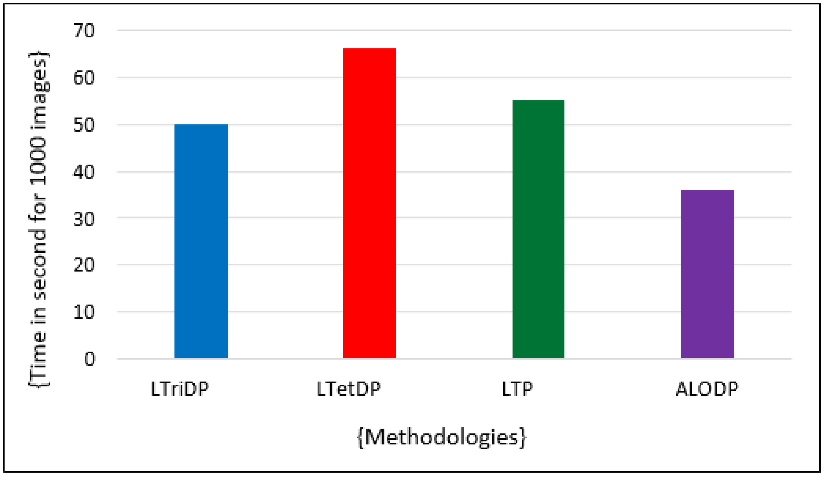 Electronics 11 00202 g009