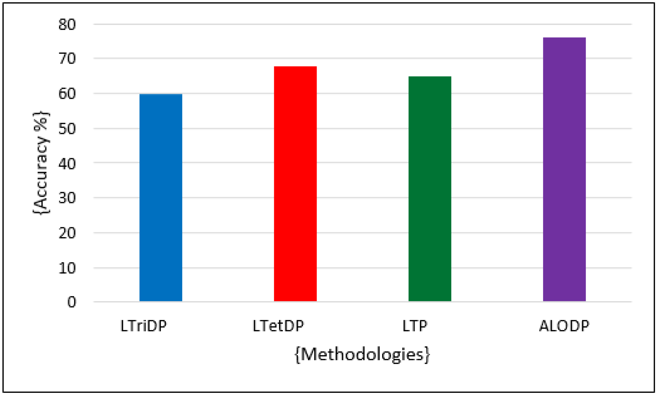 Electronics 11 00202 g010