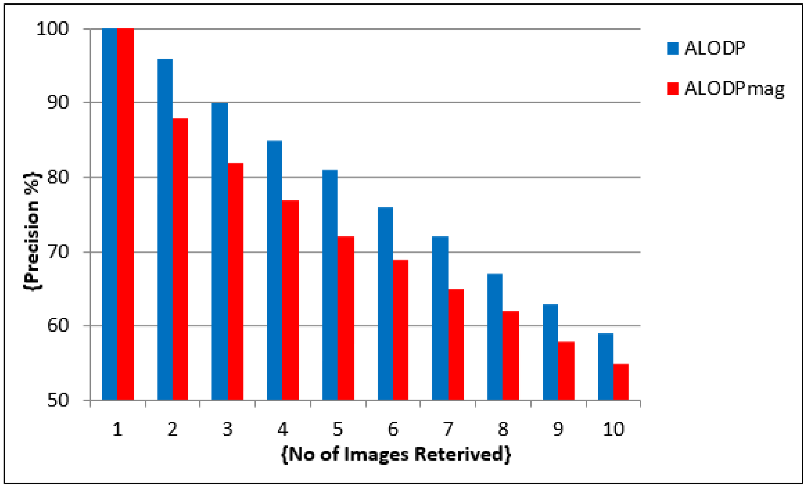 Electronics 11 00202 g012