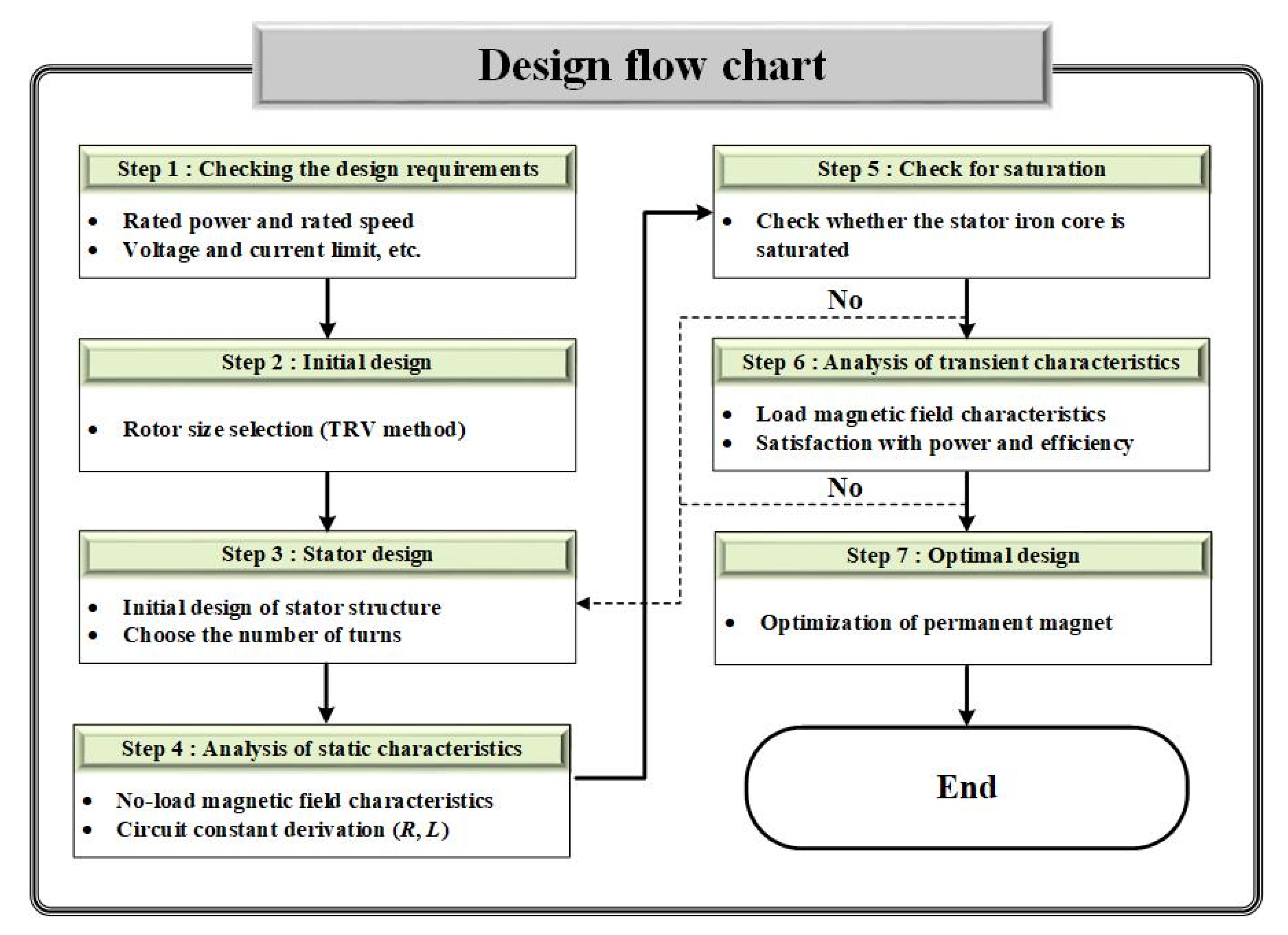Electronics 11 00205 g001