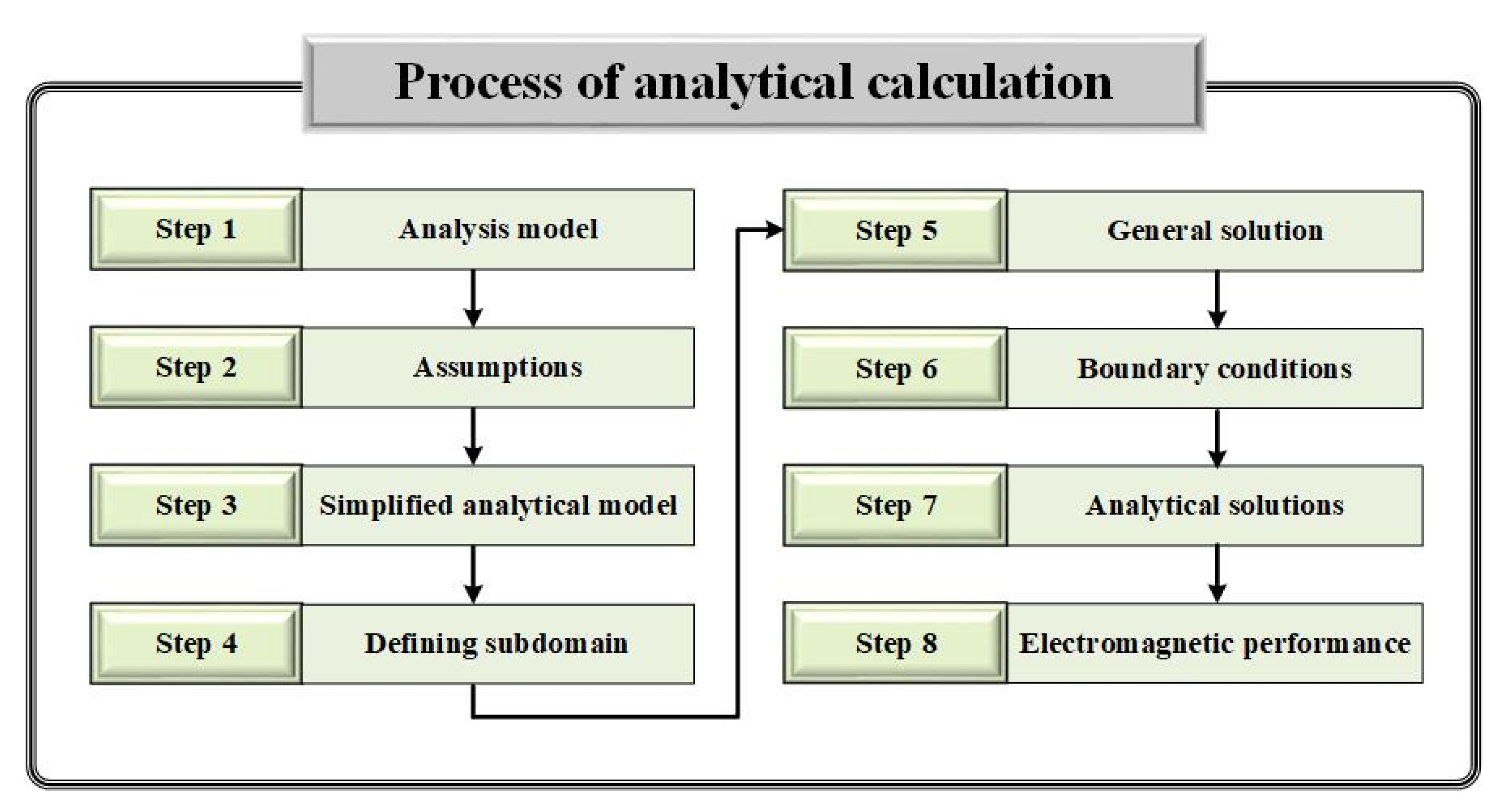 Electronics 11 00205 g003
