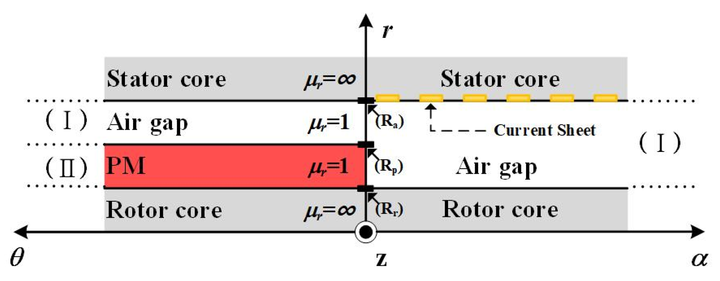 Electronics 11 00205 g004