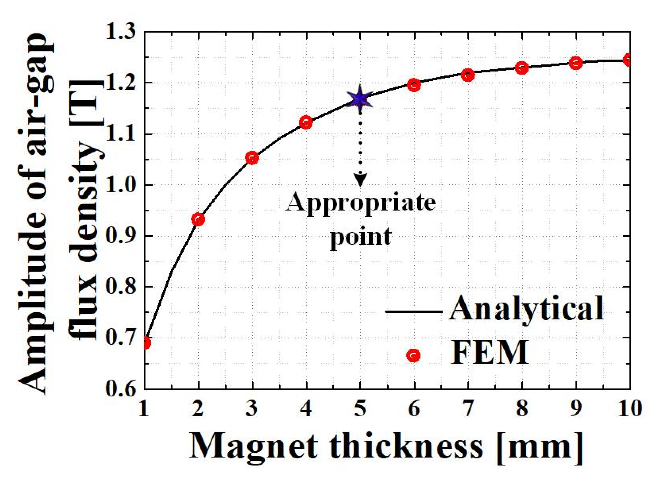 Electronics 11 00205 g005