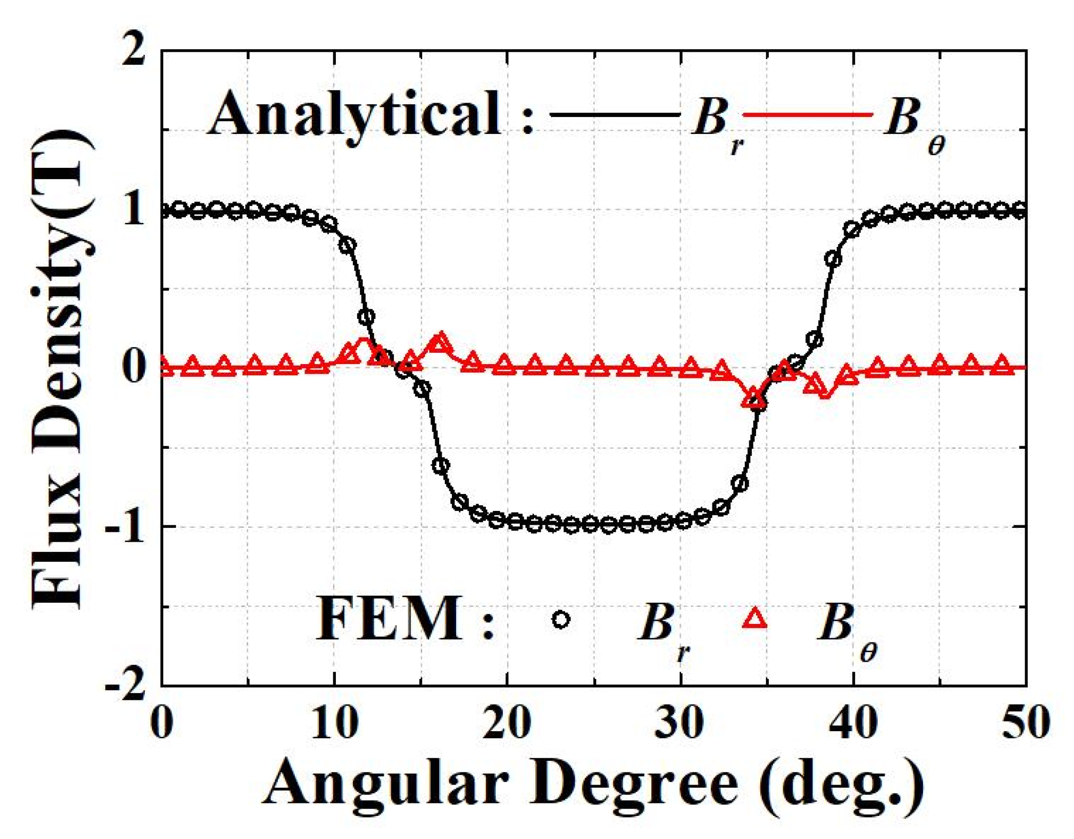 Electronics 11 00205 g006