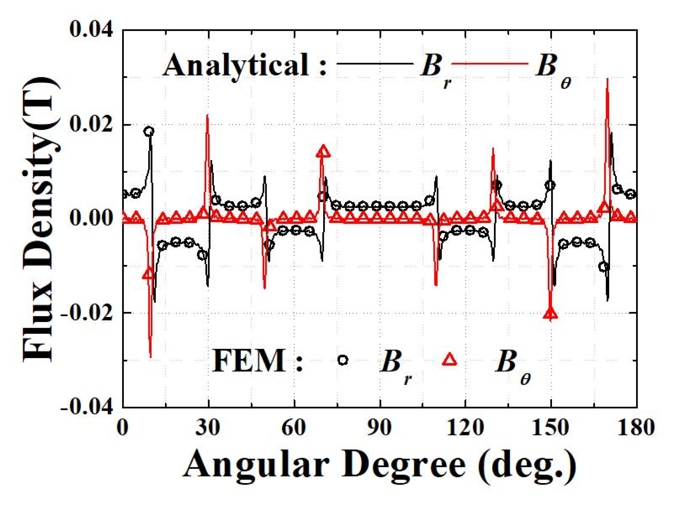 Electronics 11 00205 g007