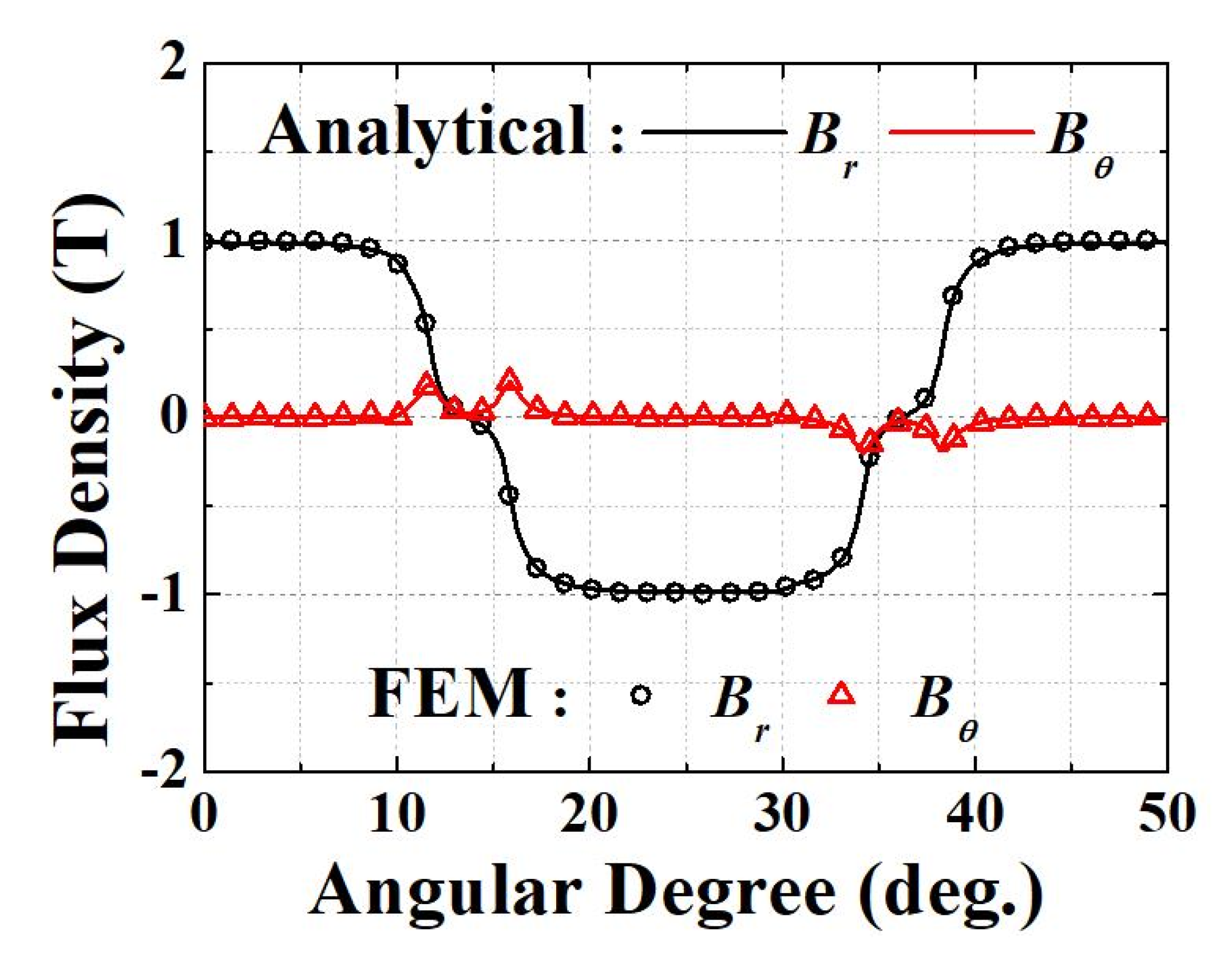 Electronics 11 00205 g008