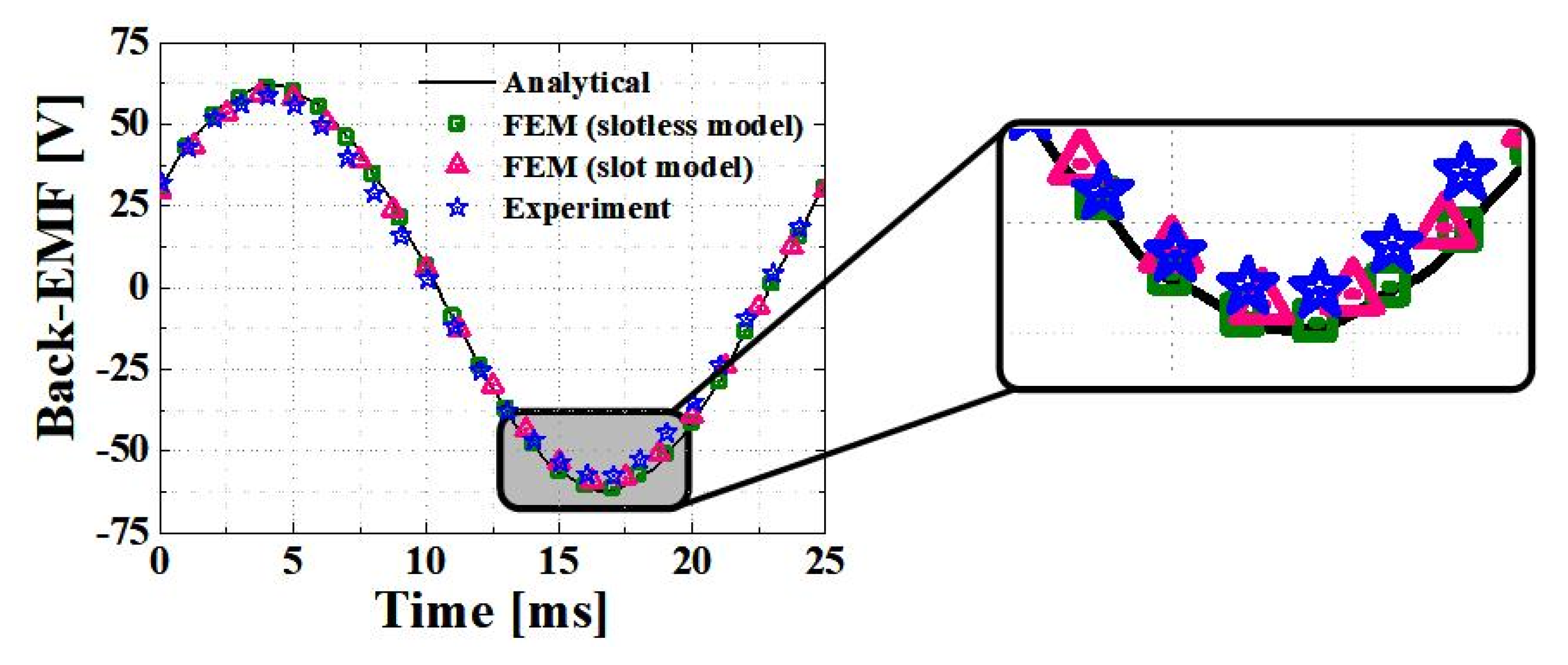 Electronics 11 00205 g013