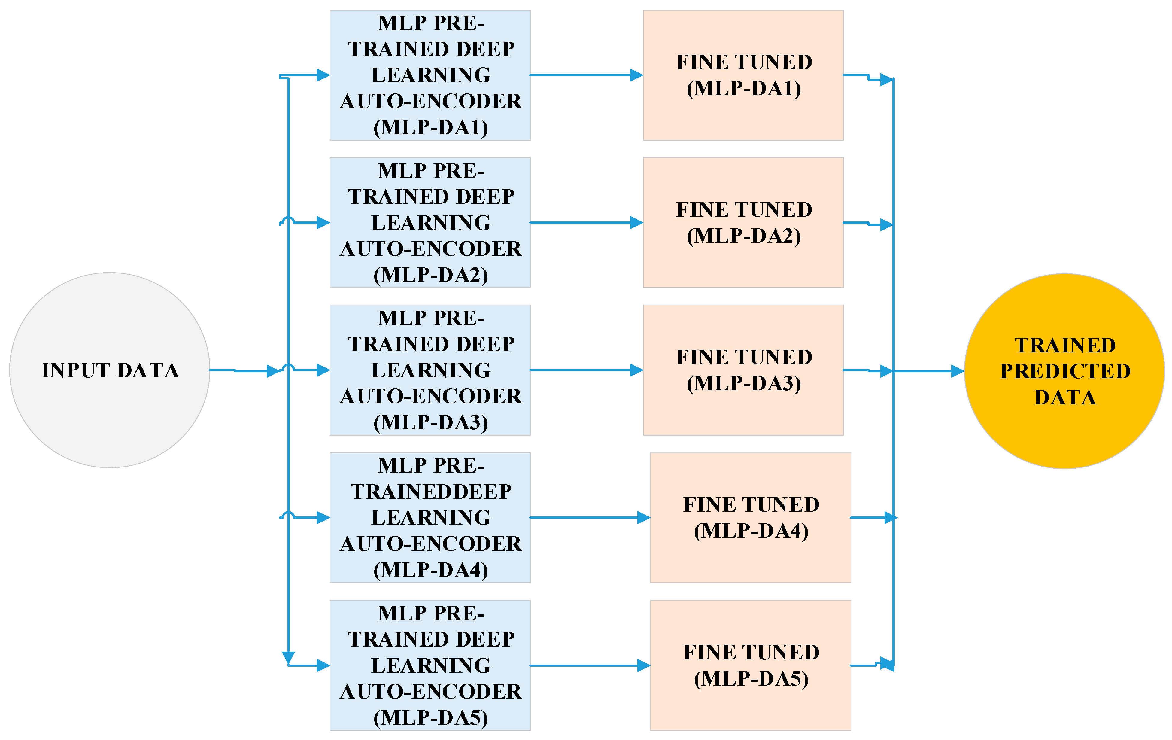 Electronics 11 00206 g002