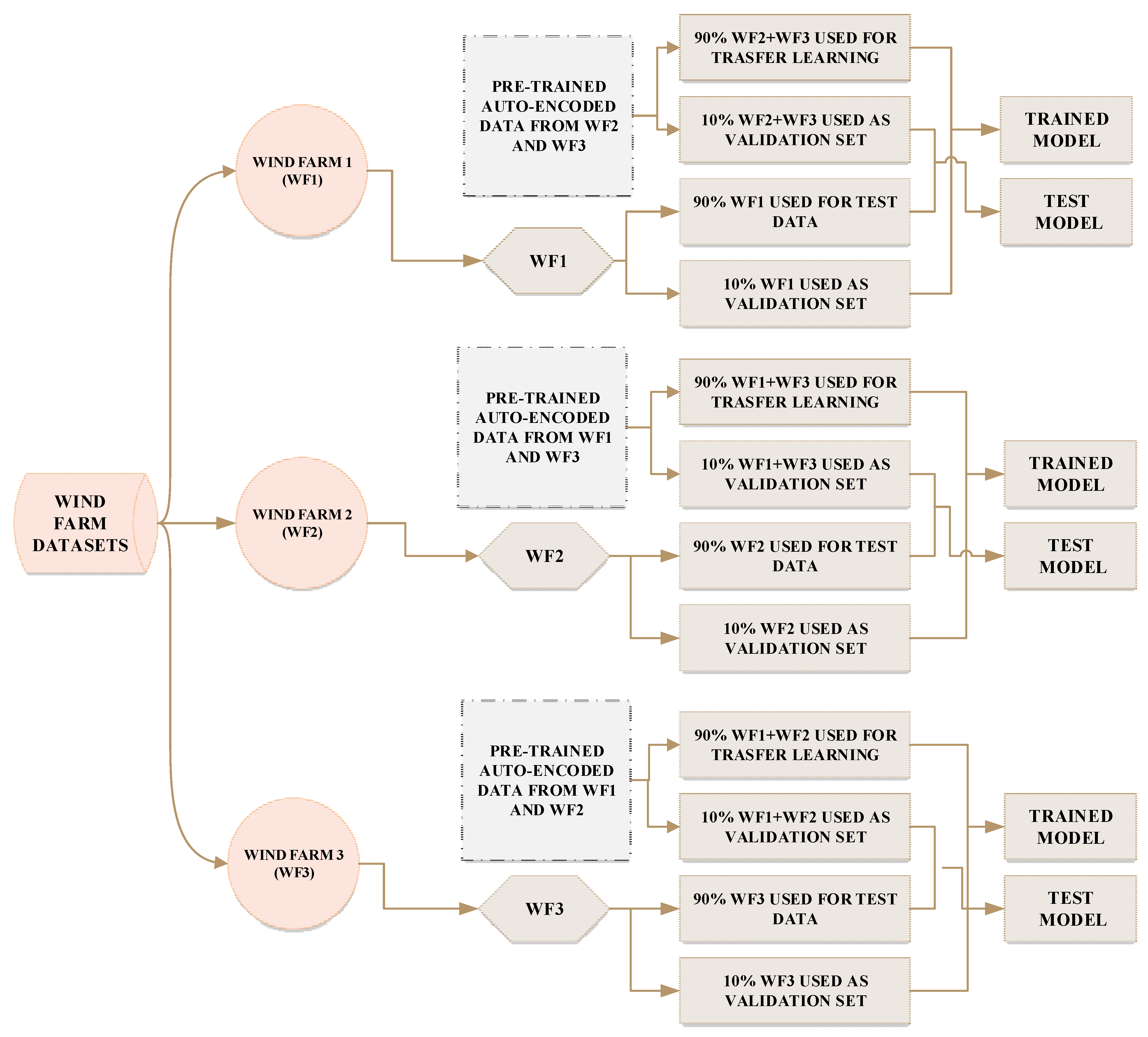 Electronics 11 00206 g003