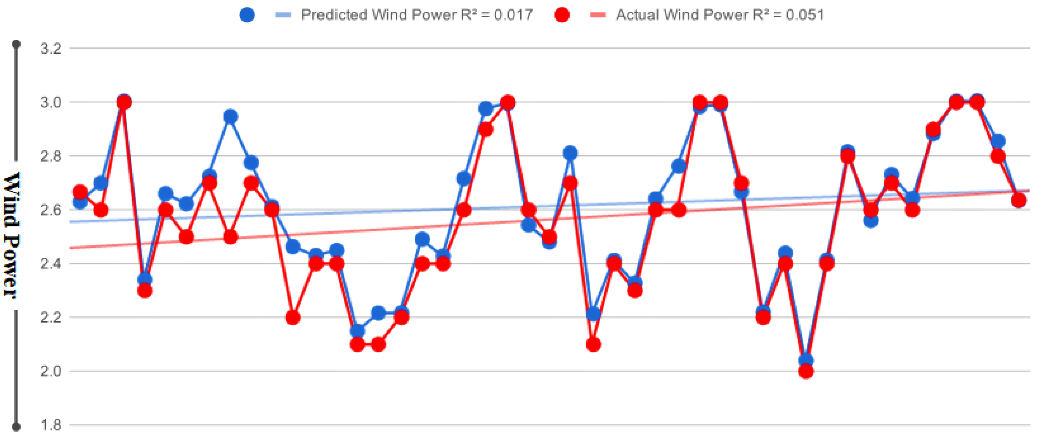 Electronics 11 00206 g005