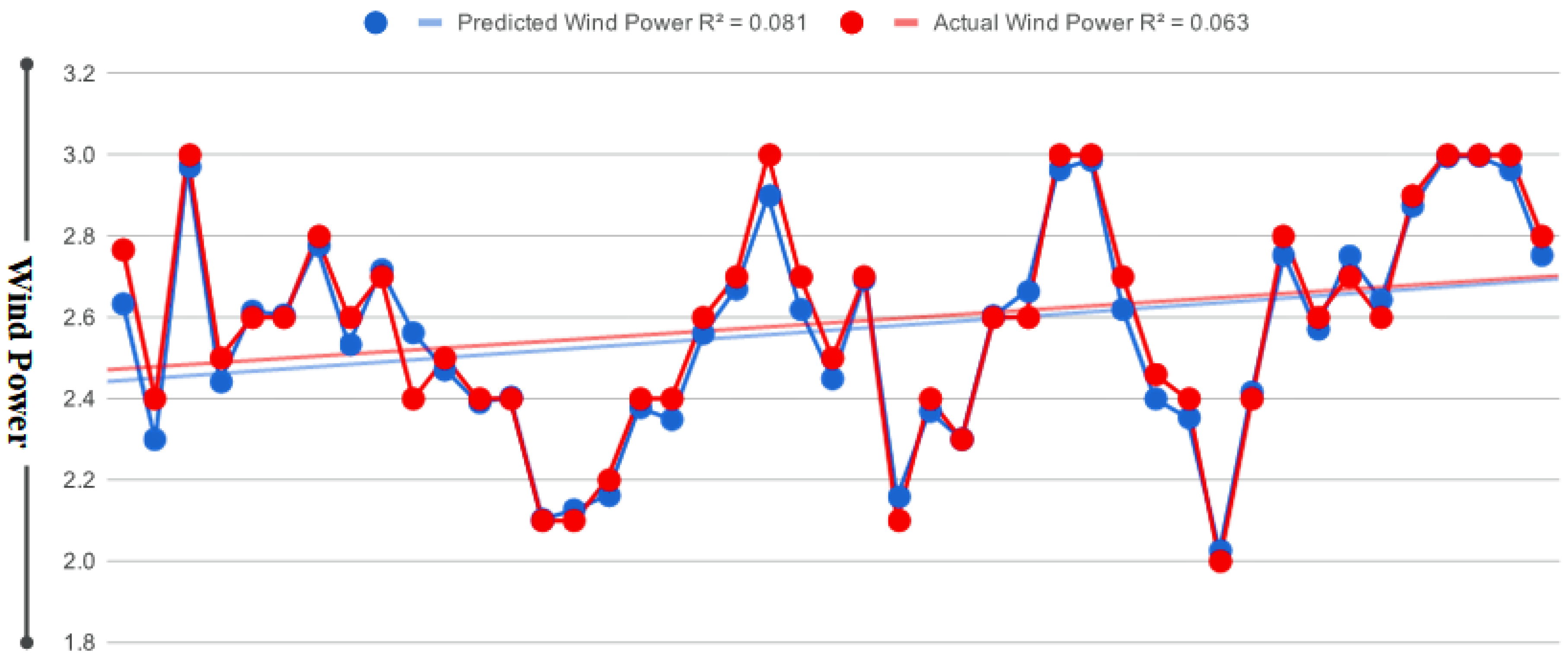 Electronics 11 00206 g006