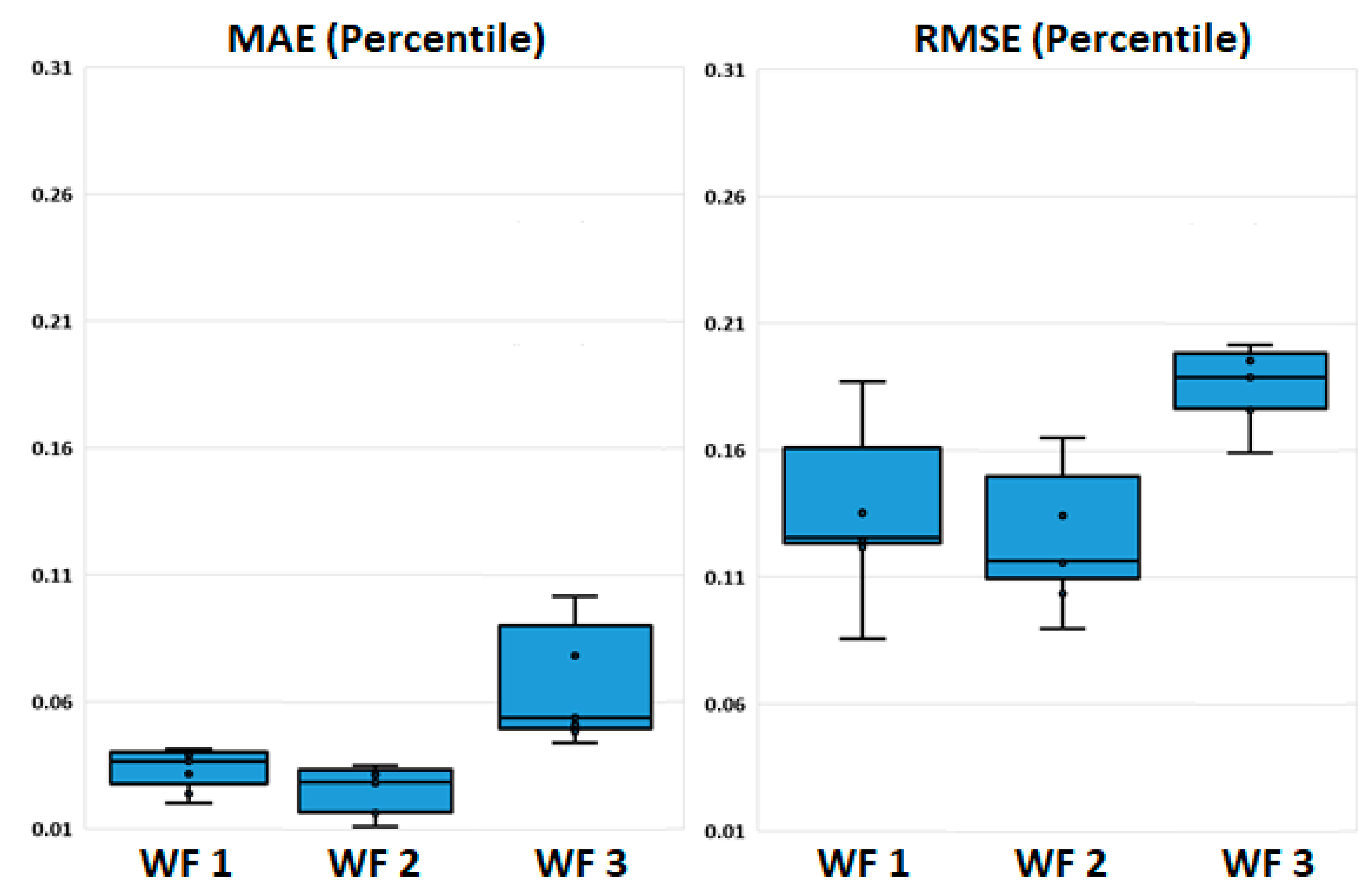 Electronics 11 00206 g008
