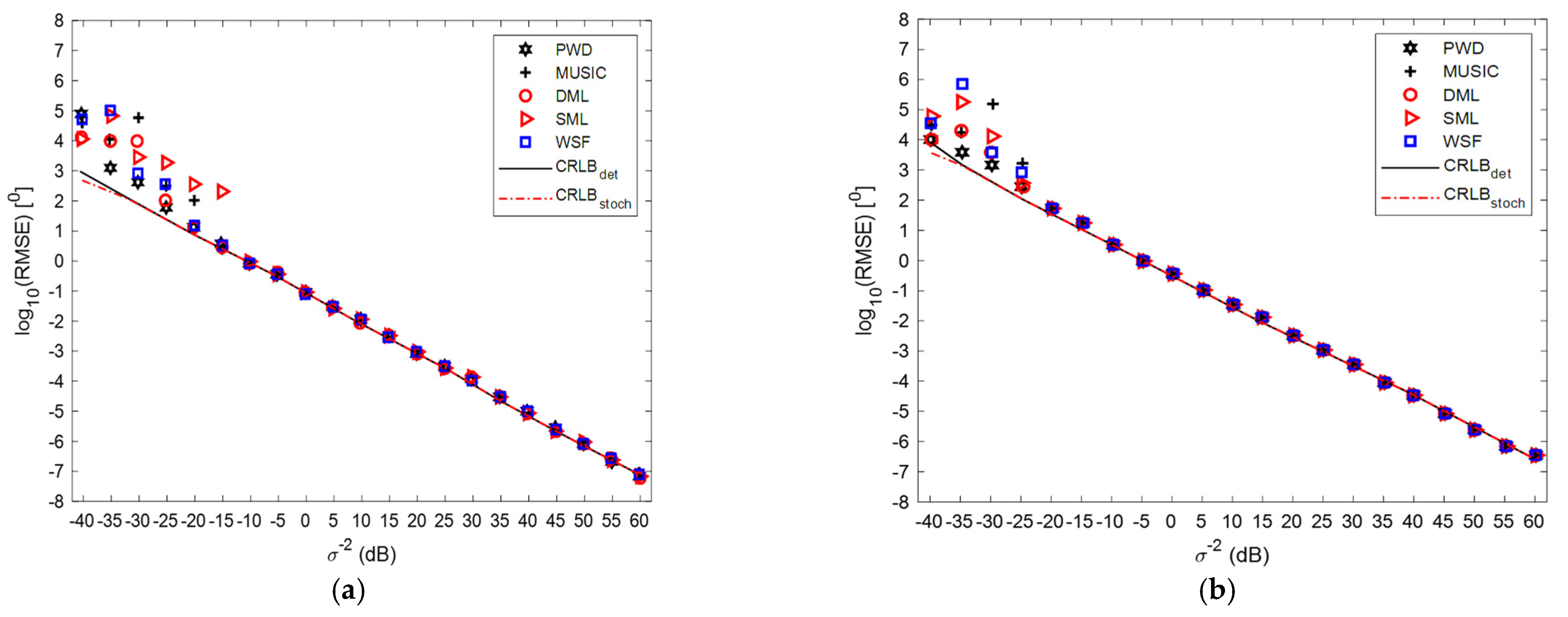 Electronics 11 00208 g003
