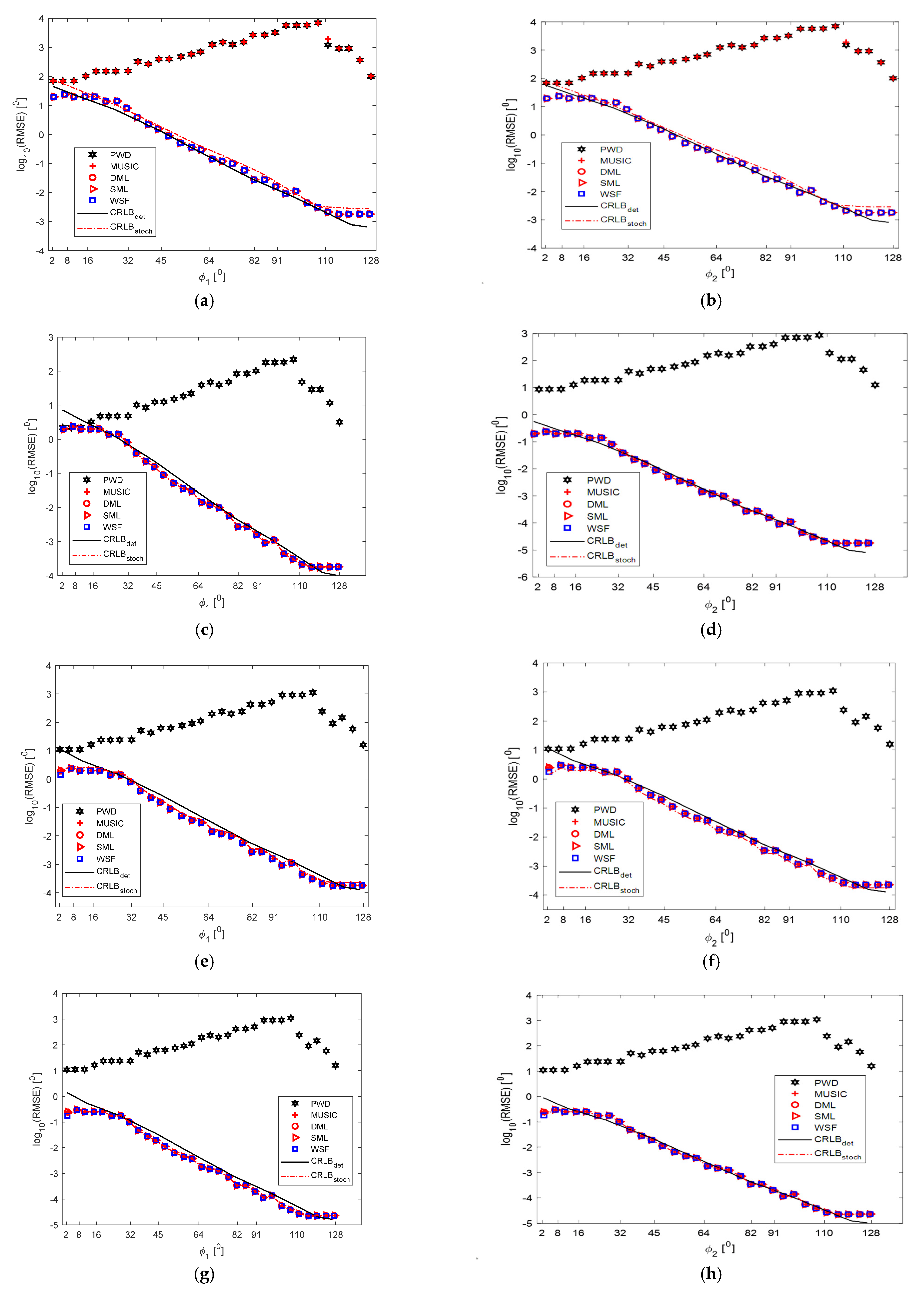 Electronics 11 00208 g004