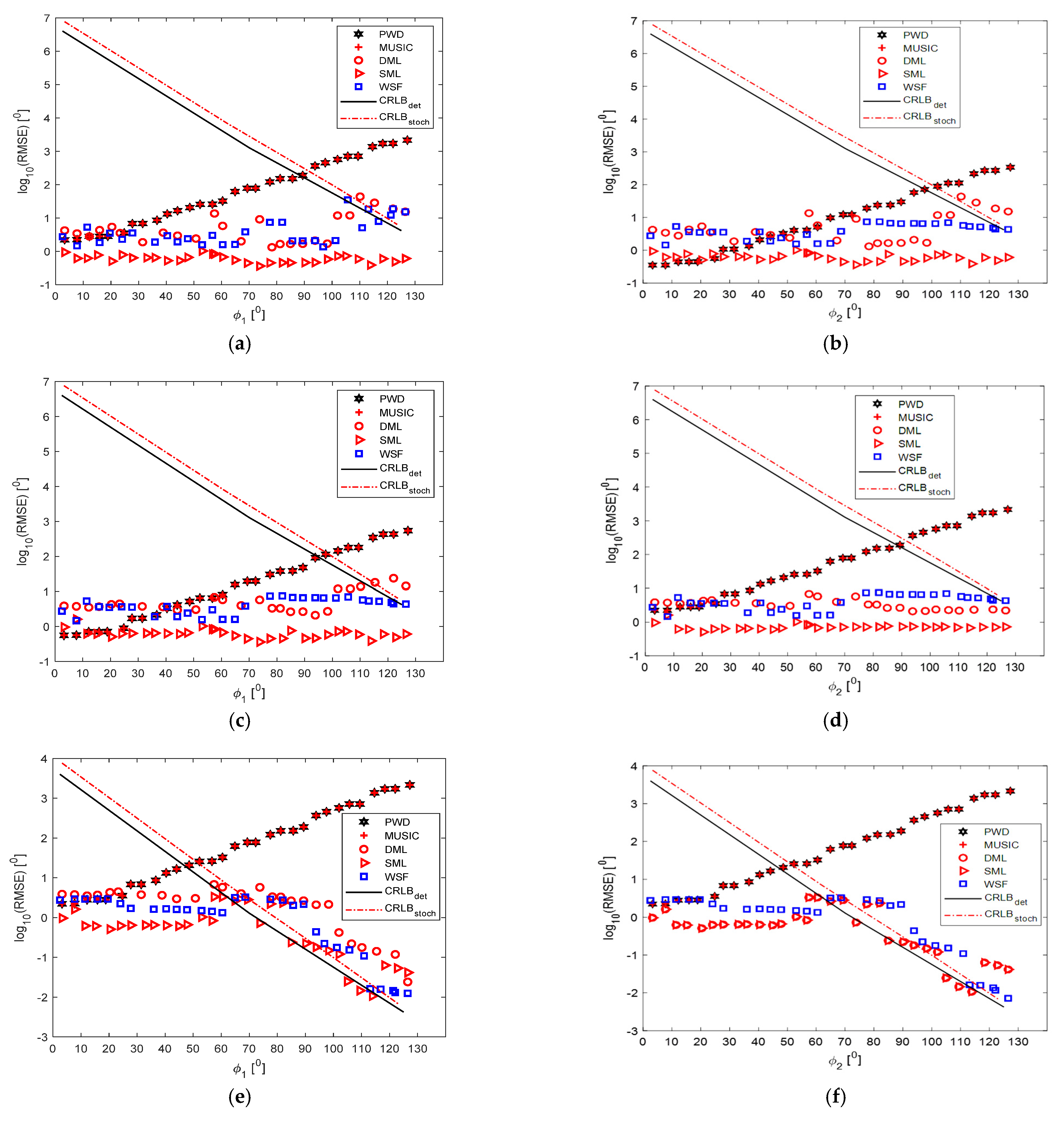 Electronics 11 00208 g005a