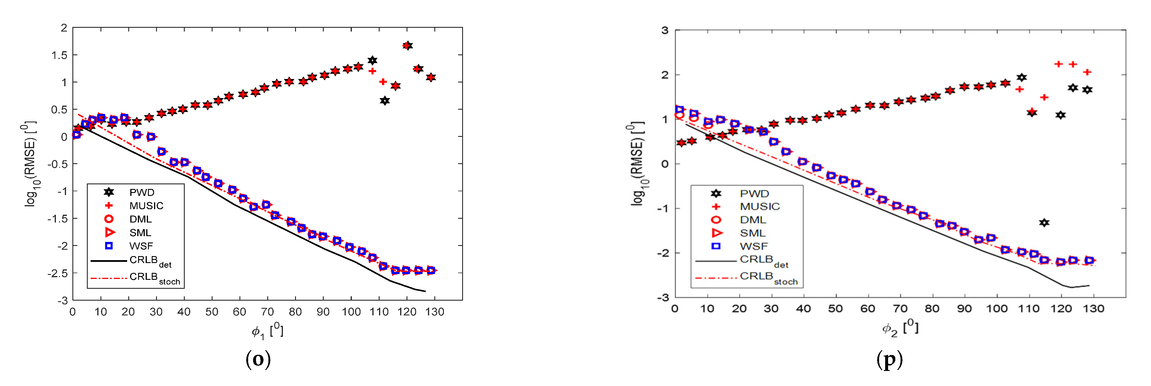 Electronics 11 00208 g005c