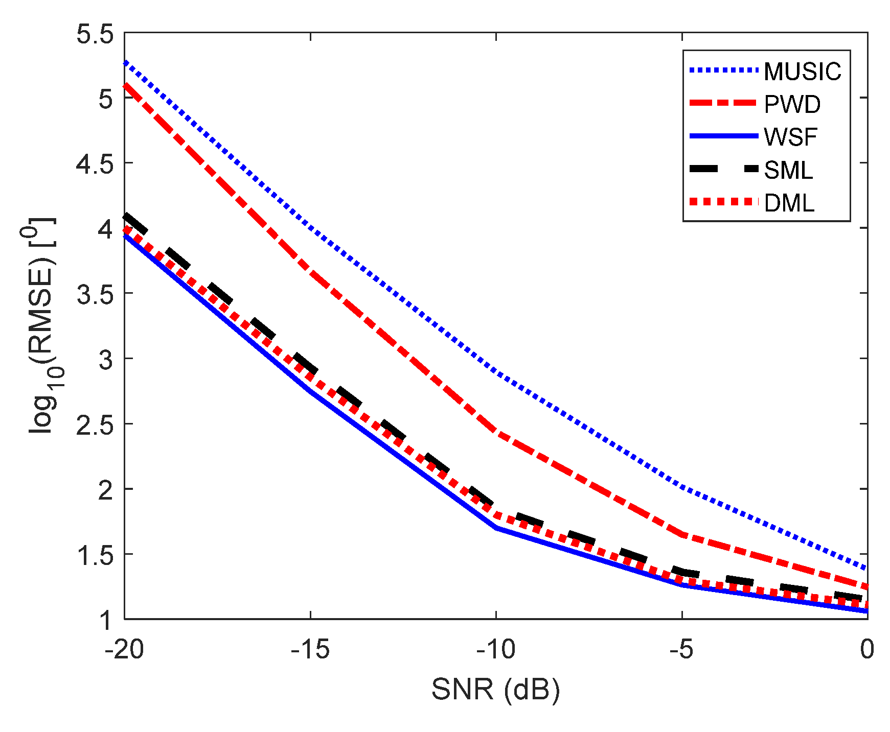 Electronics 11 00208 g006