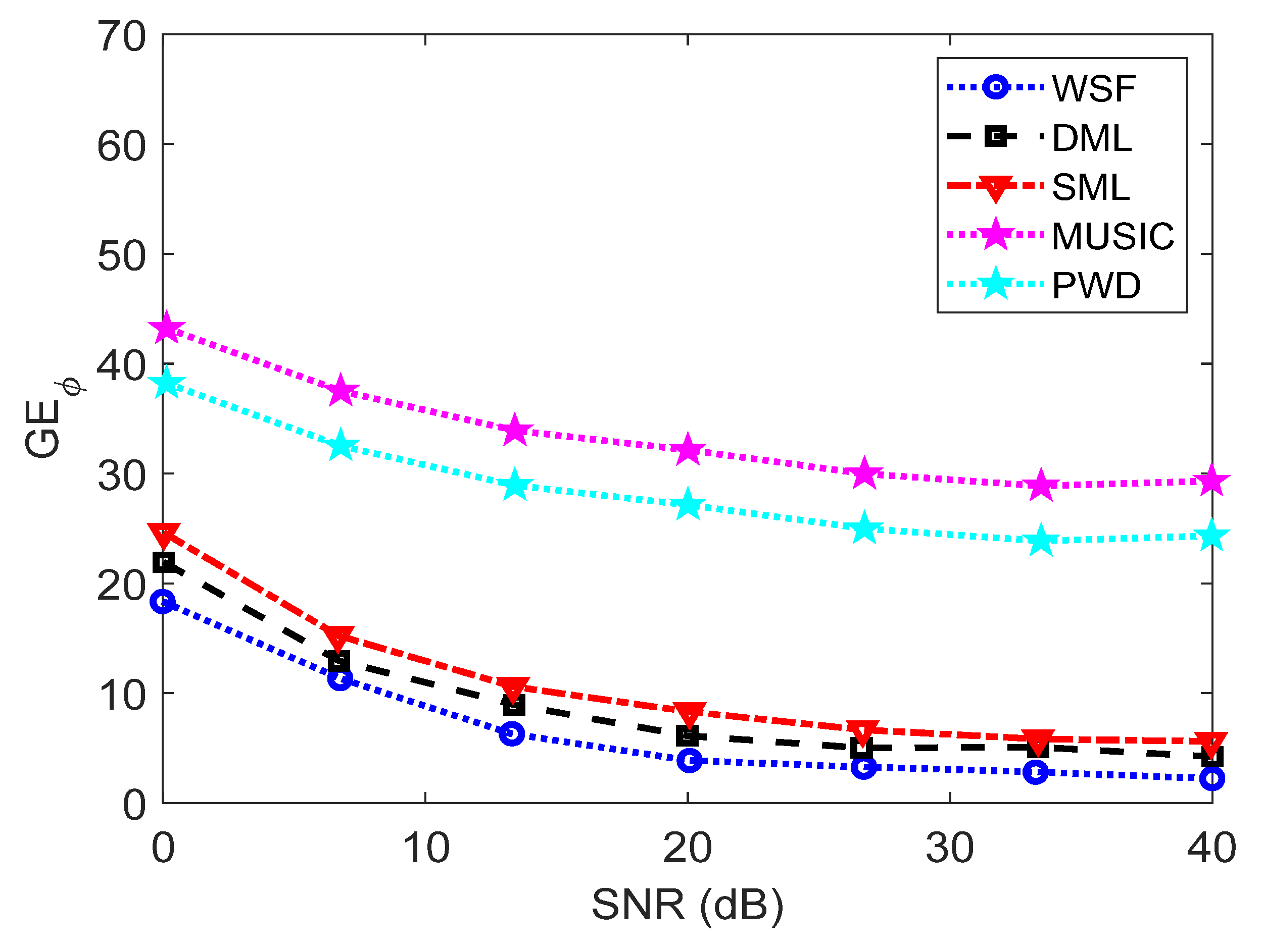 Electronics 11 00208 g007