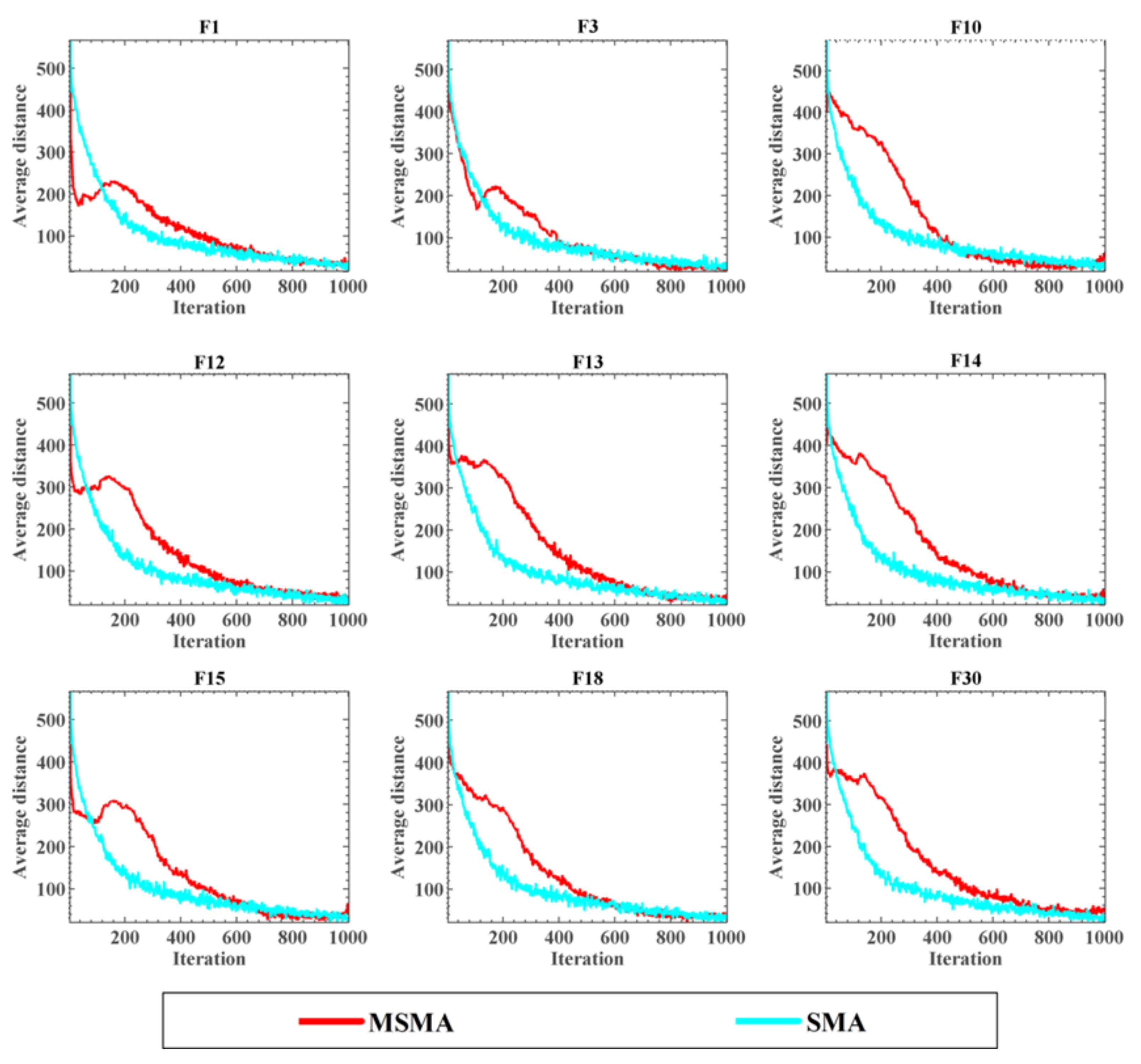 Electronics 11 00209 g005