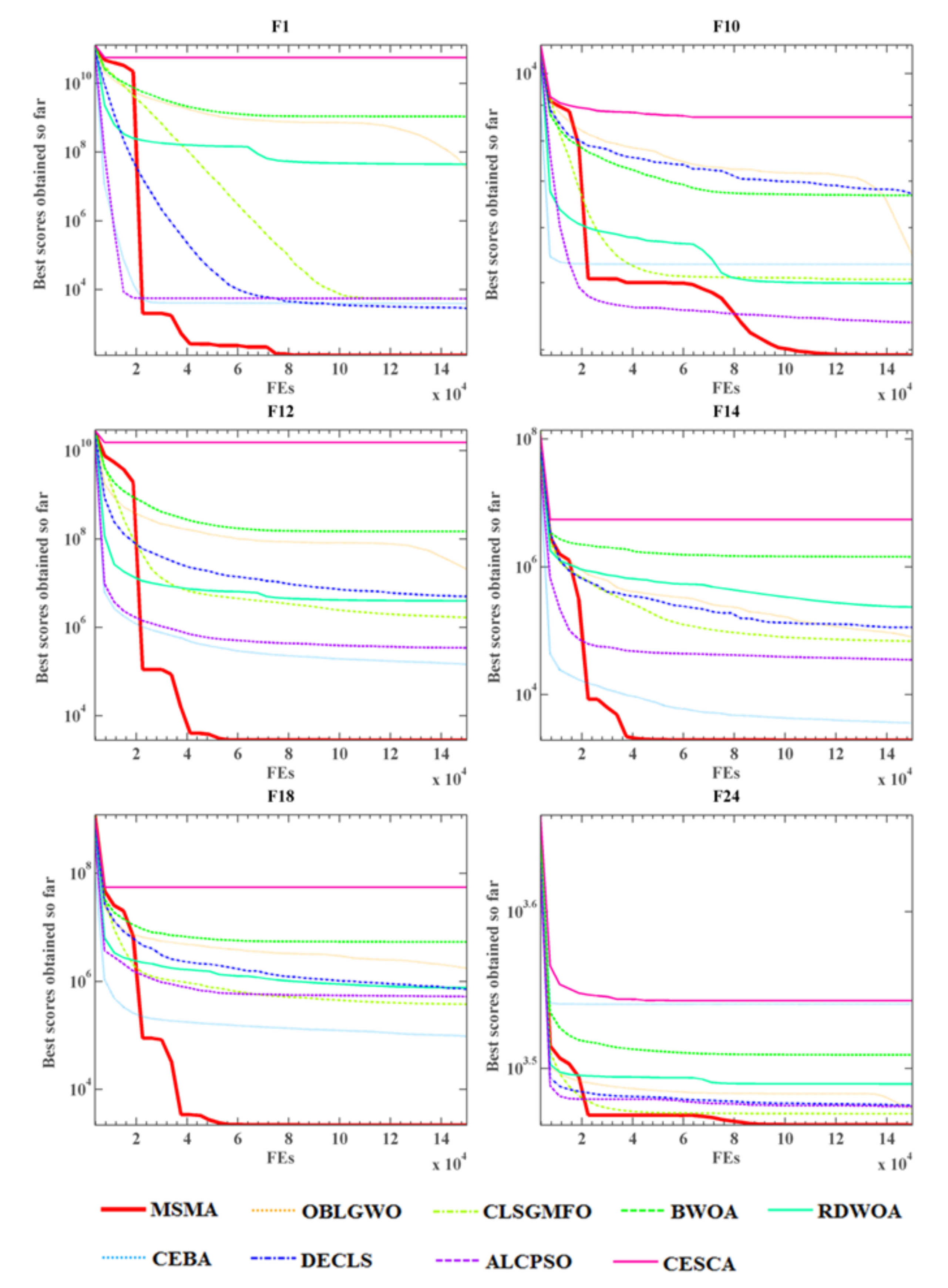 Electronics 11 00209 g007