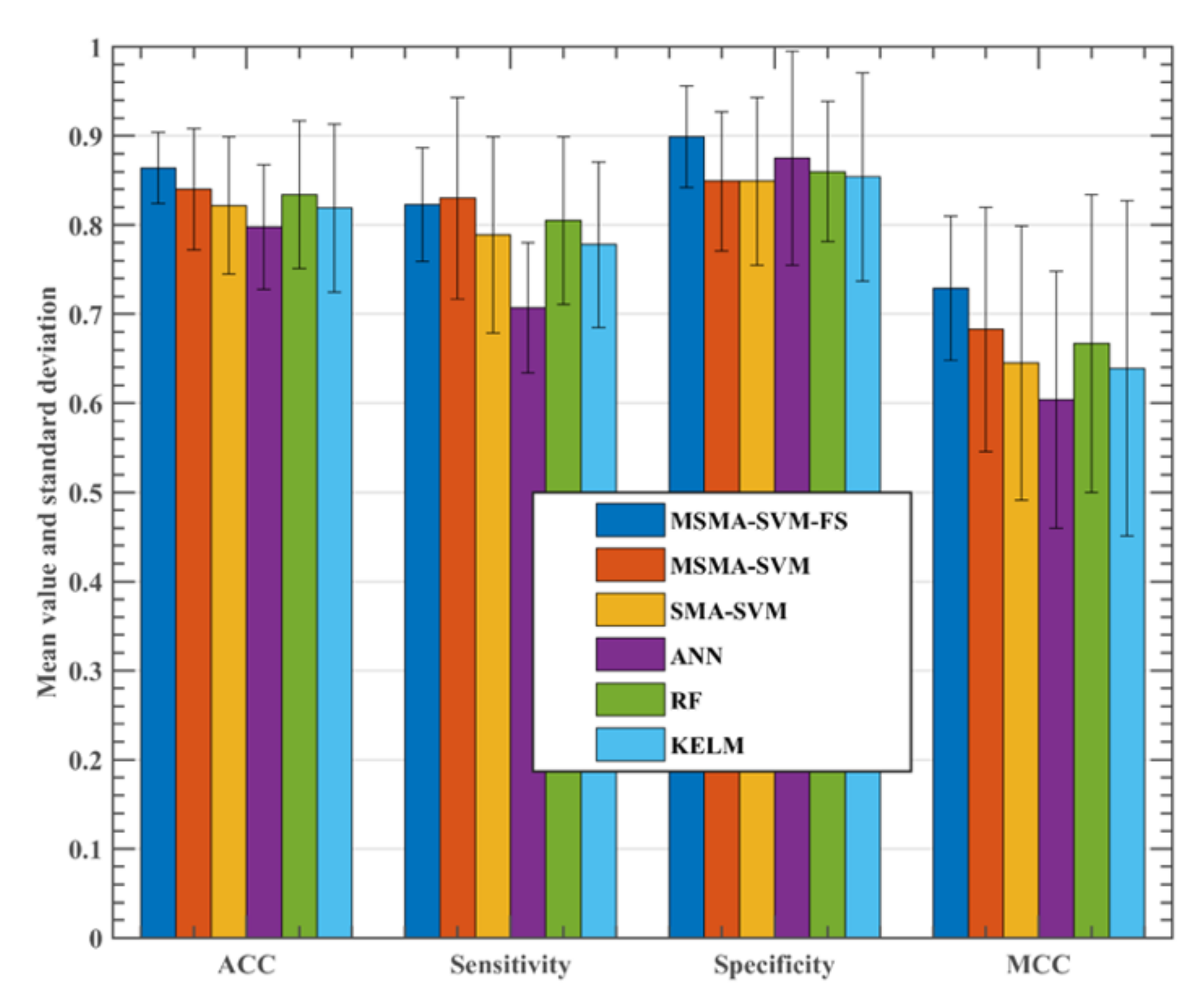 Electronics 11 00209 g008