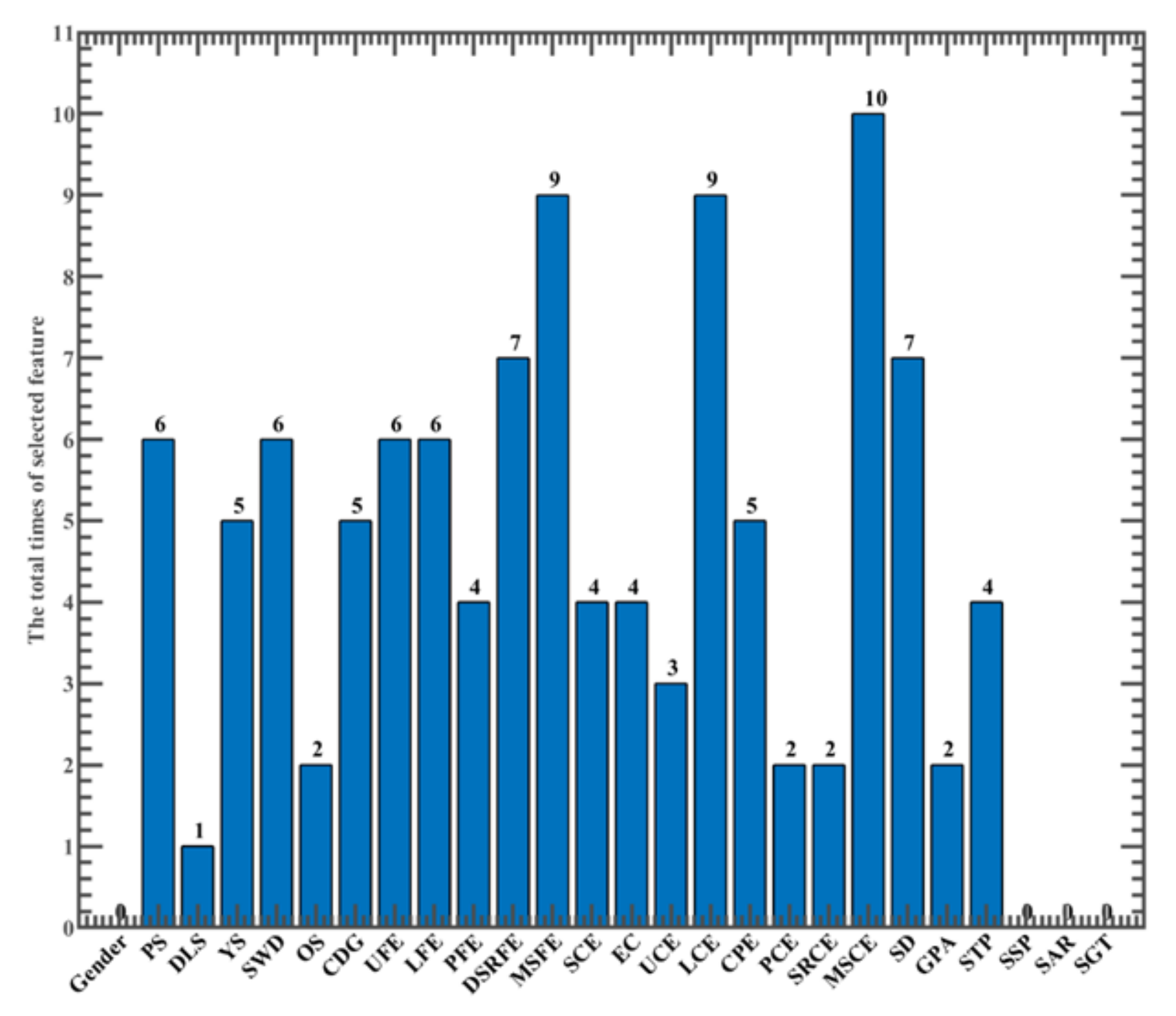 Electronics 11 00209 g009