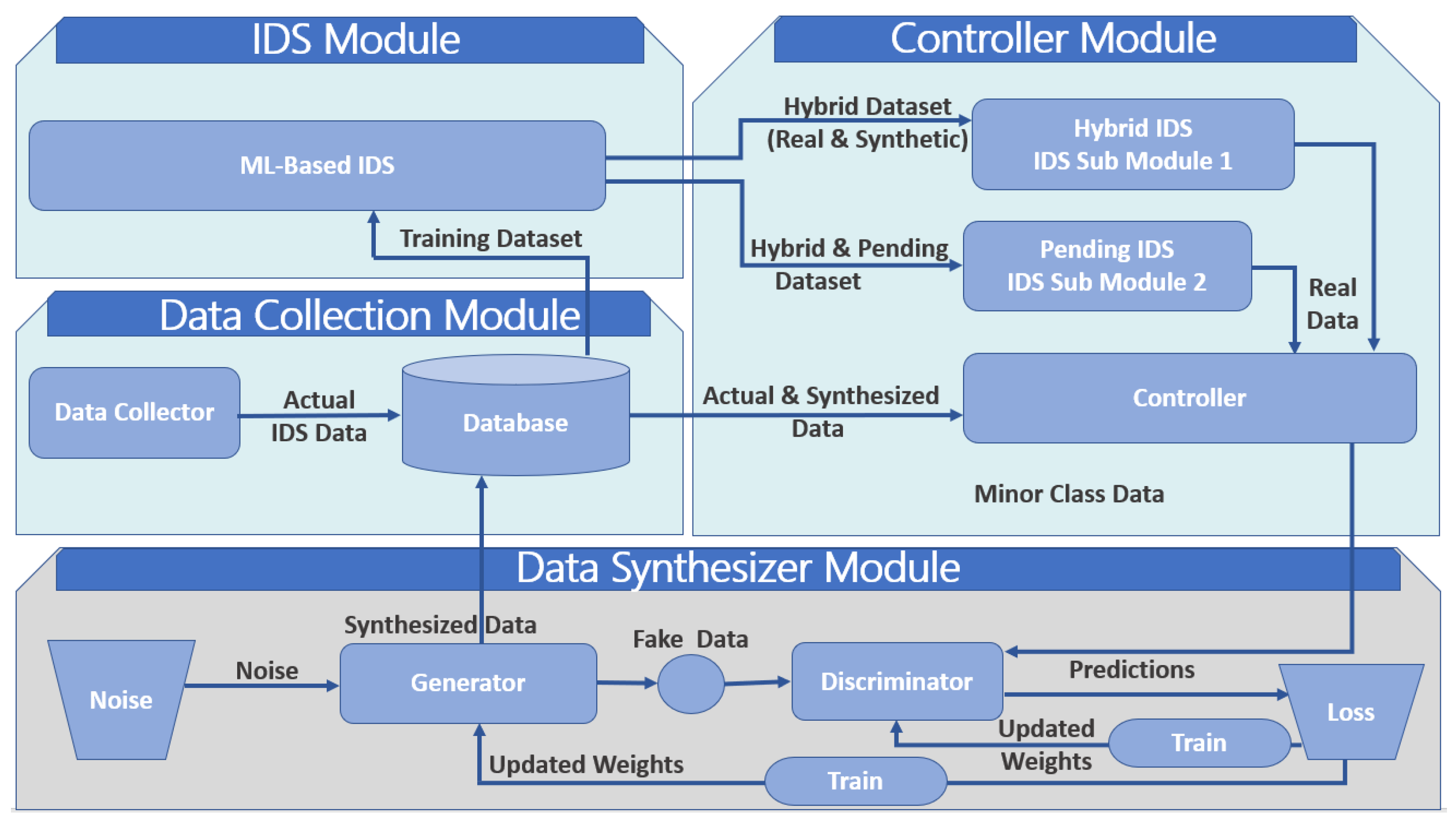 Electronics 11 00213 g001