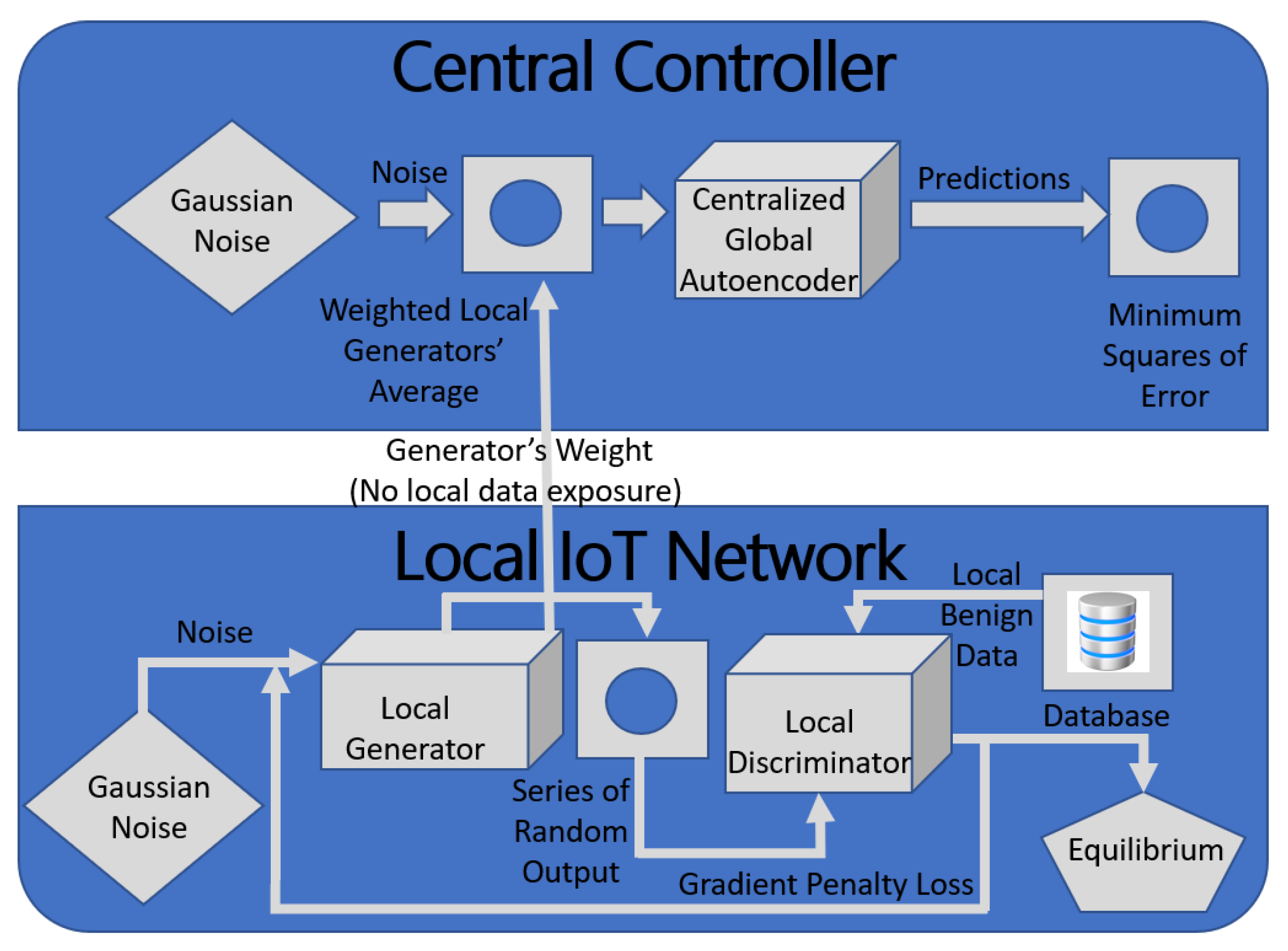 Electronics 11 00213 g002