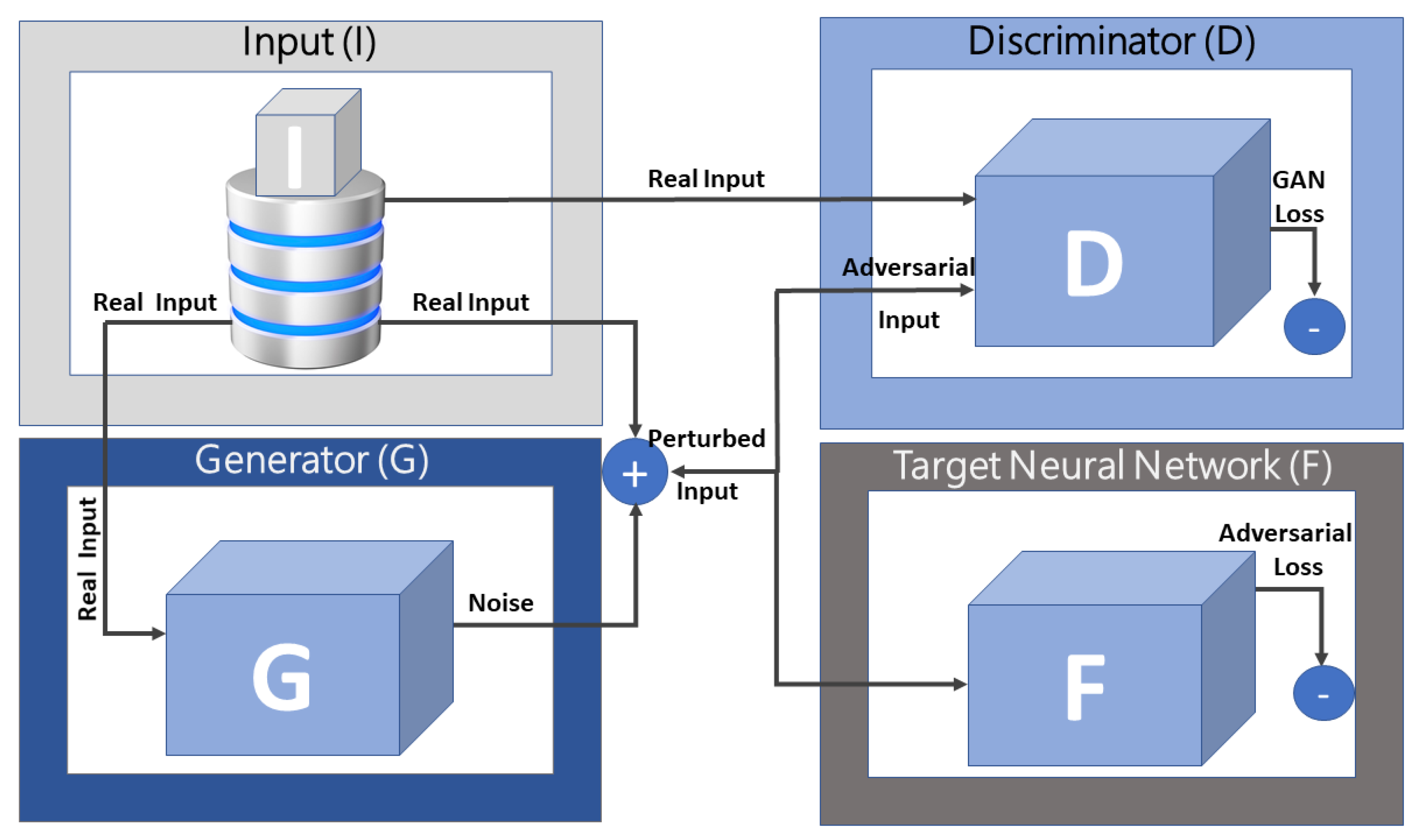 Electronics 11 00213 g005