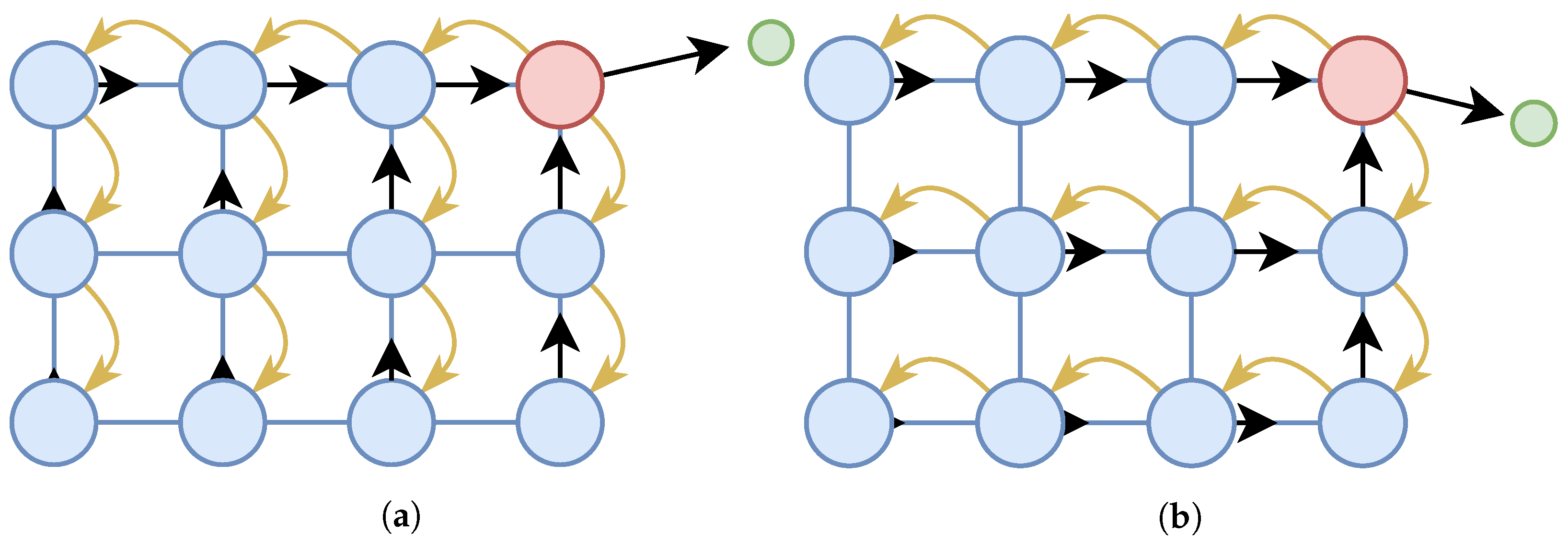 Electronics 11 00215 g003