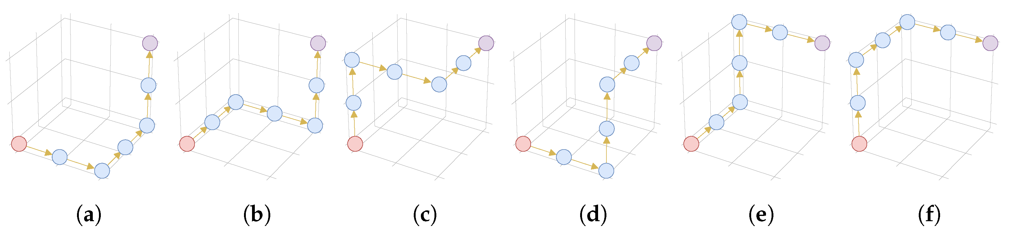Electronics 11 00215 g005