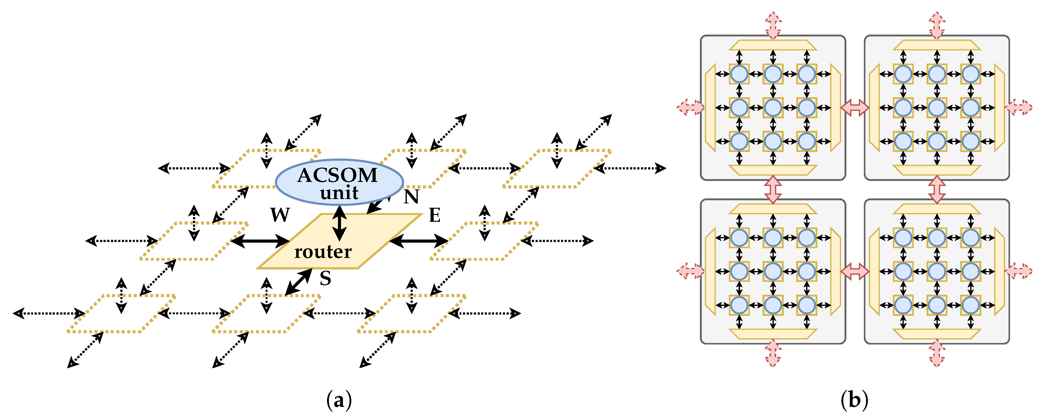 Electronics 11 00215 g007