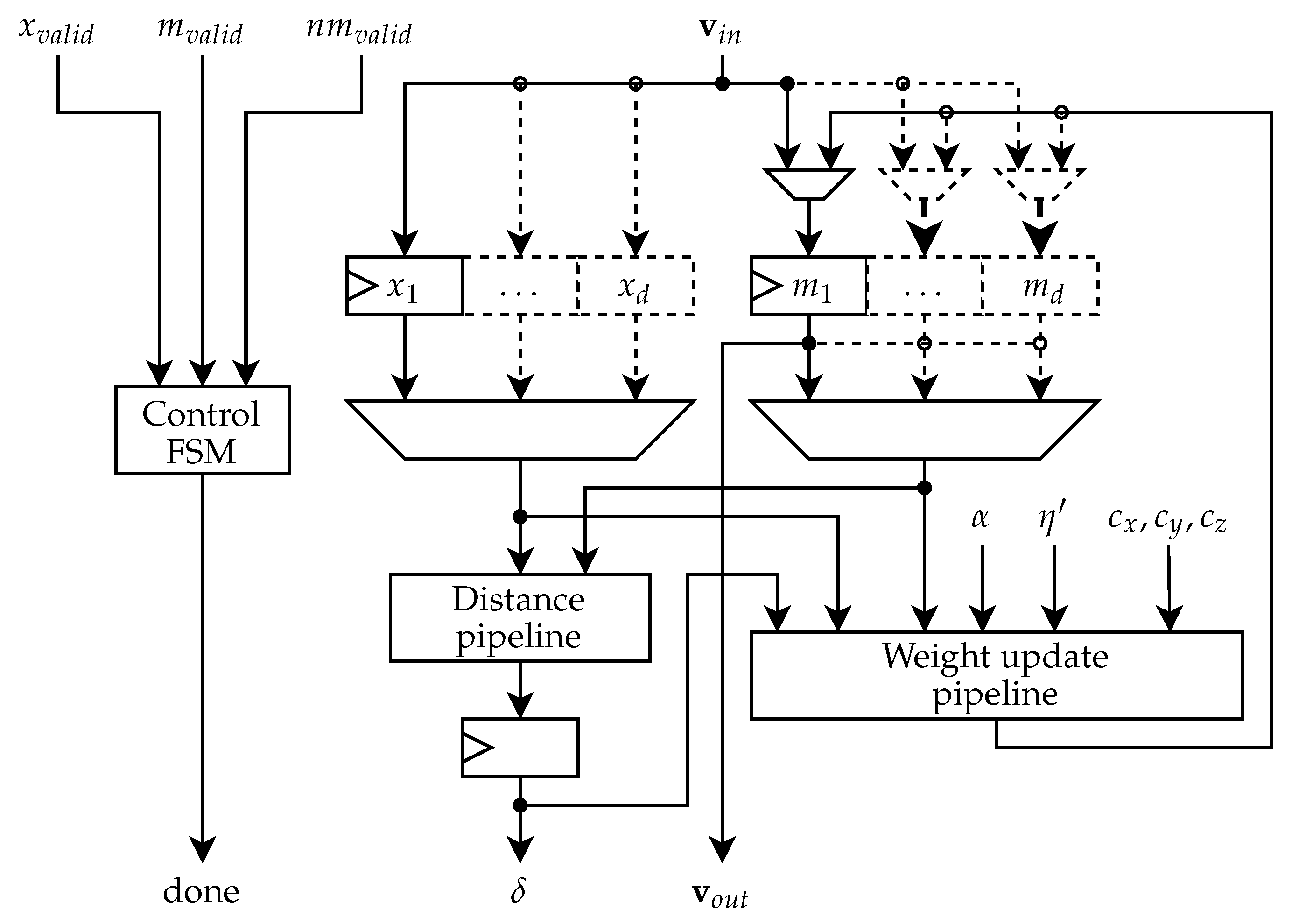 Electronics 11 00215 g009