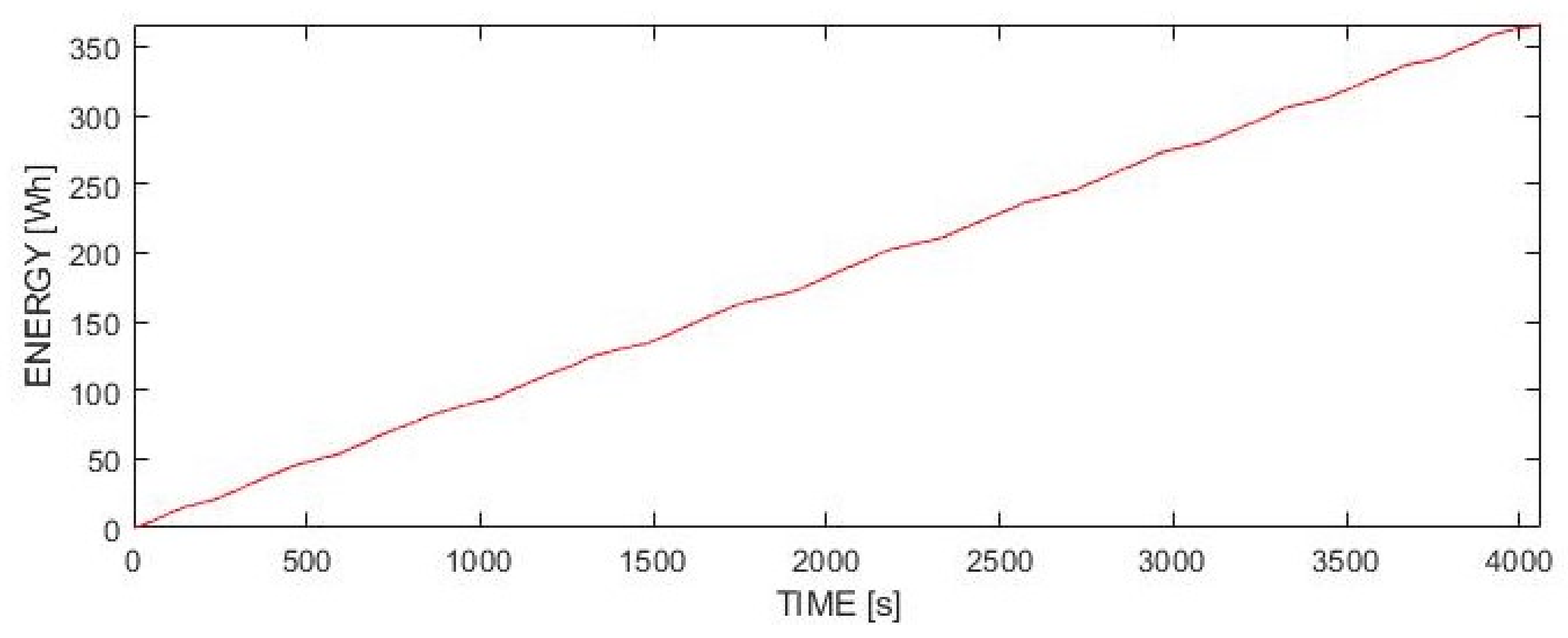 Electronics 11 00217 g013