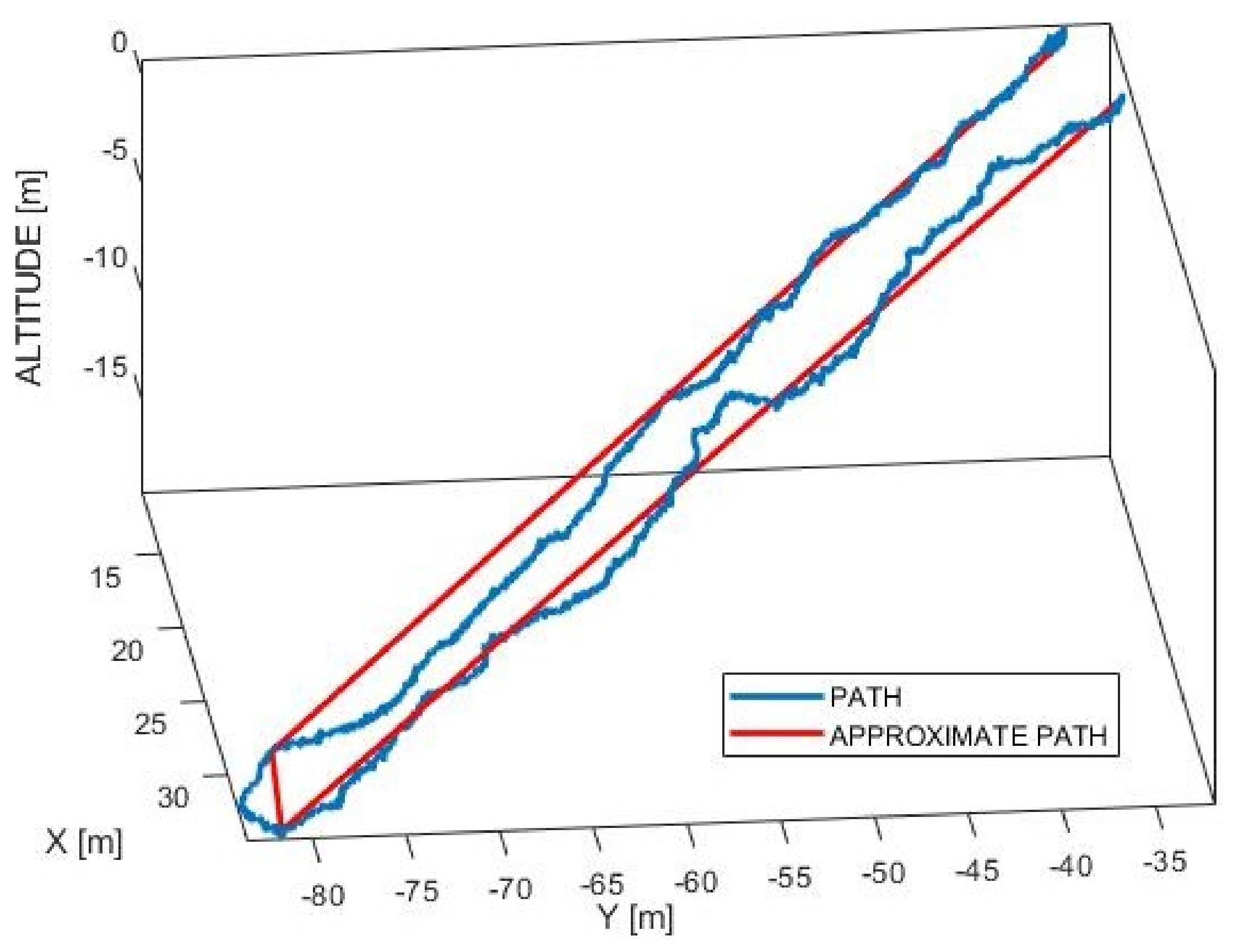 Electronics 11 00217 g014