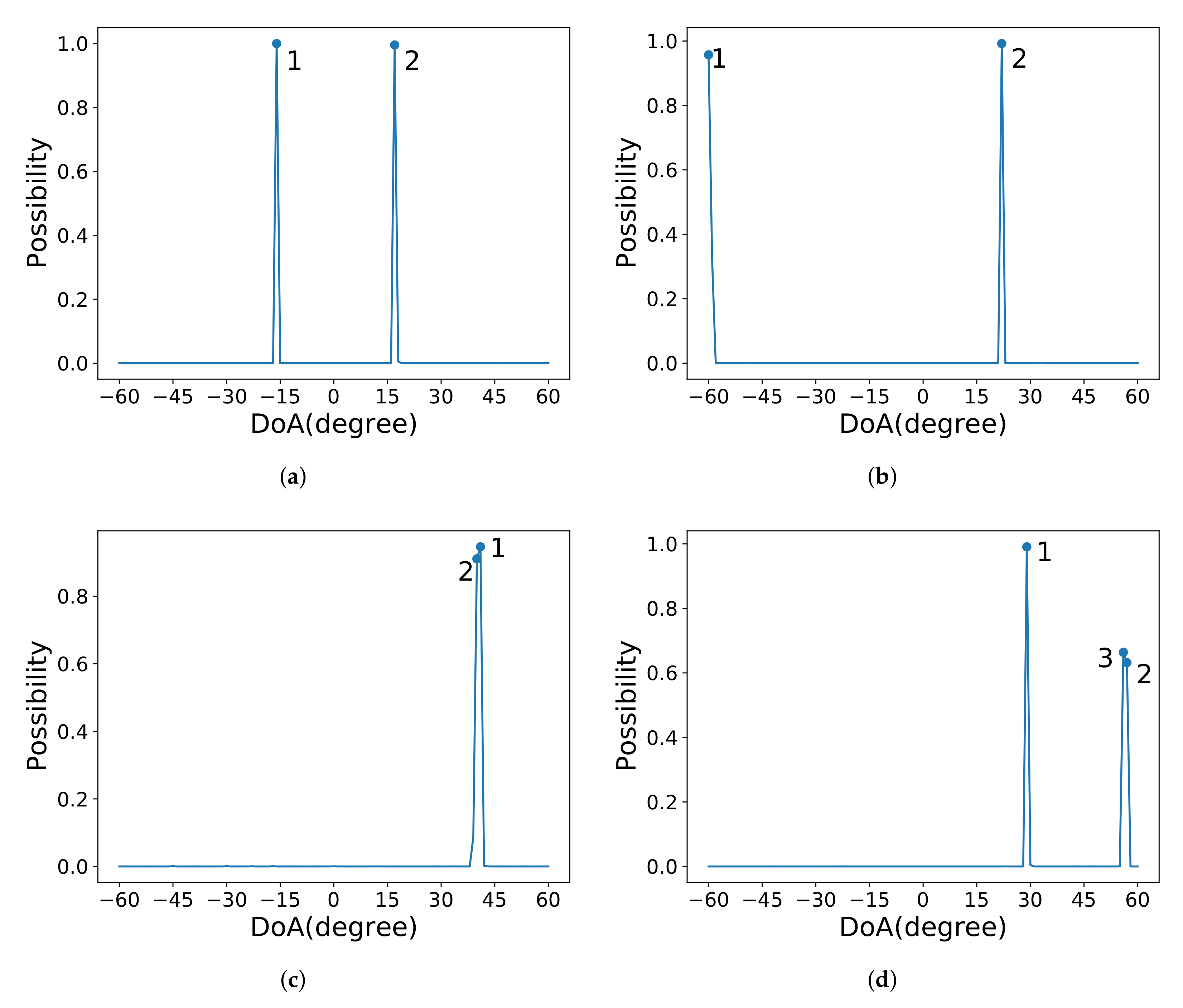 Electronics 11 00220 g002