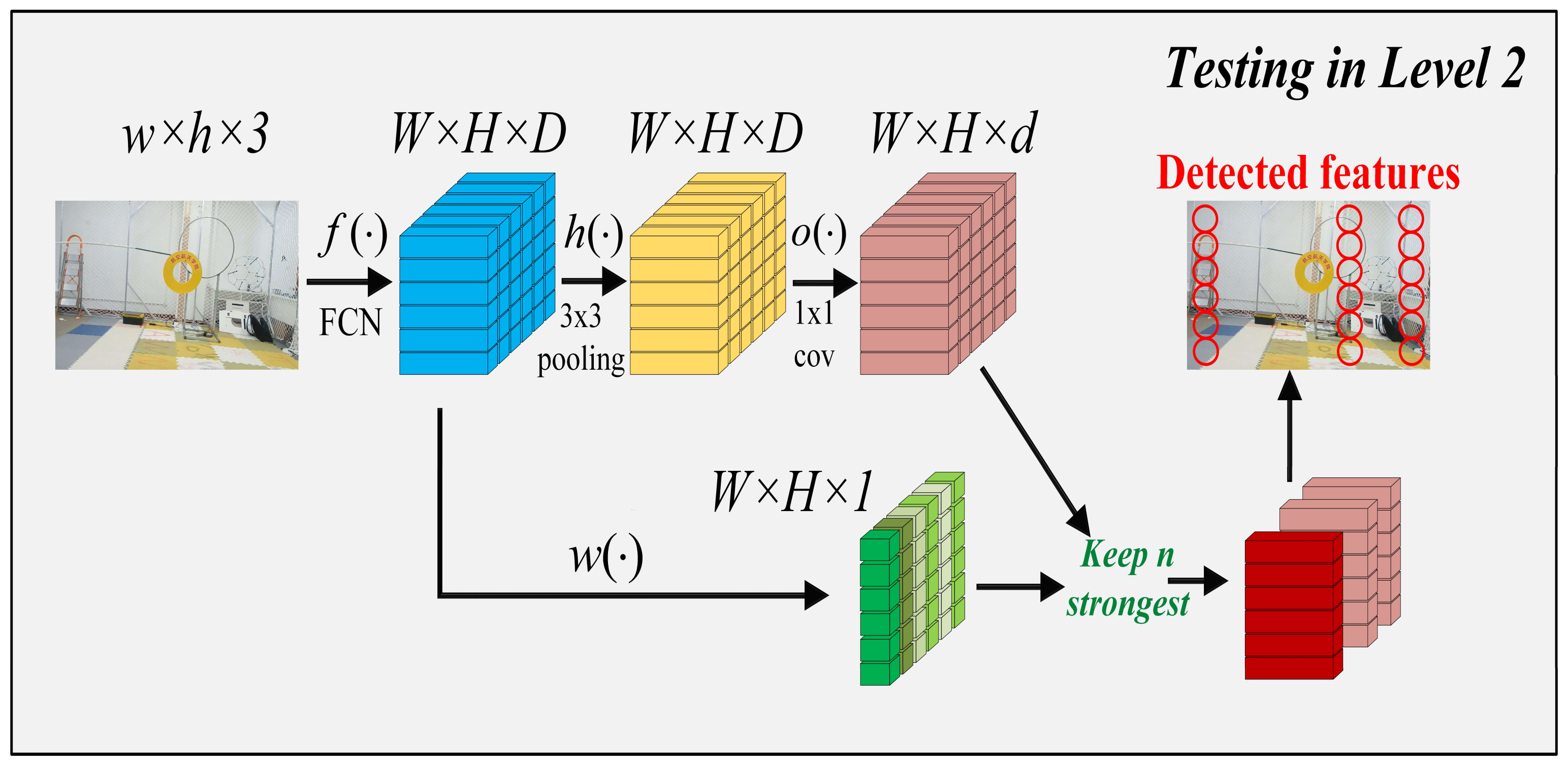 Electronics 11 00223 g002
