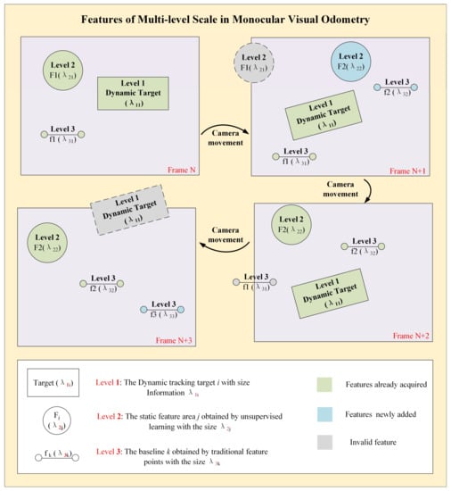 Electronics 11 00223 g004 550