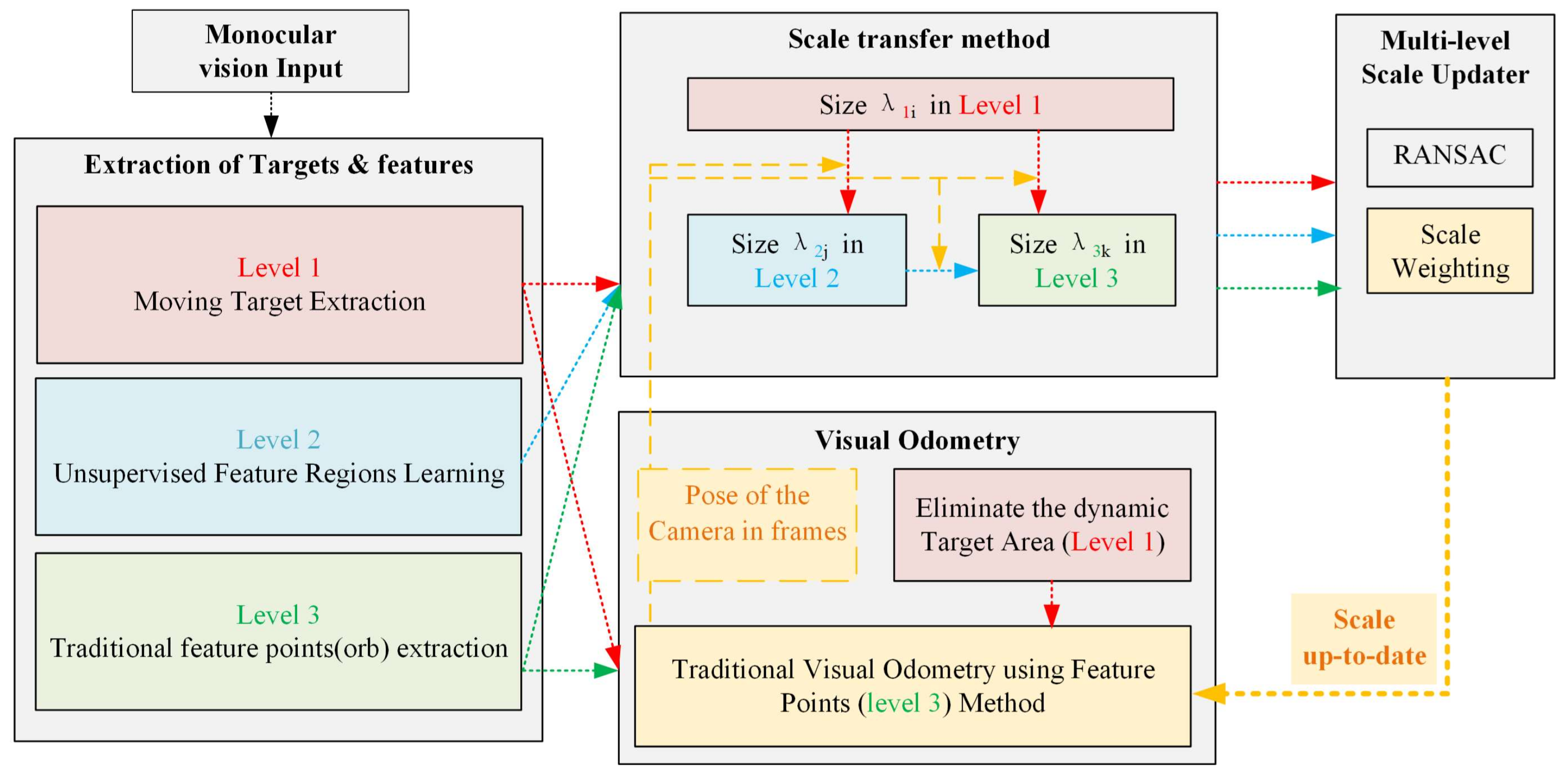 Electronics 11 00223 g005