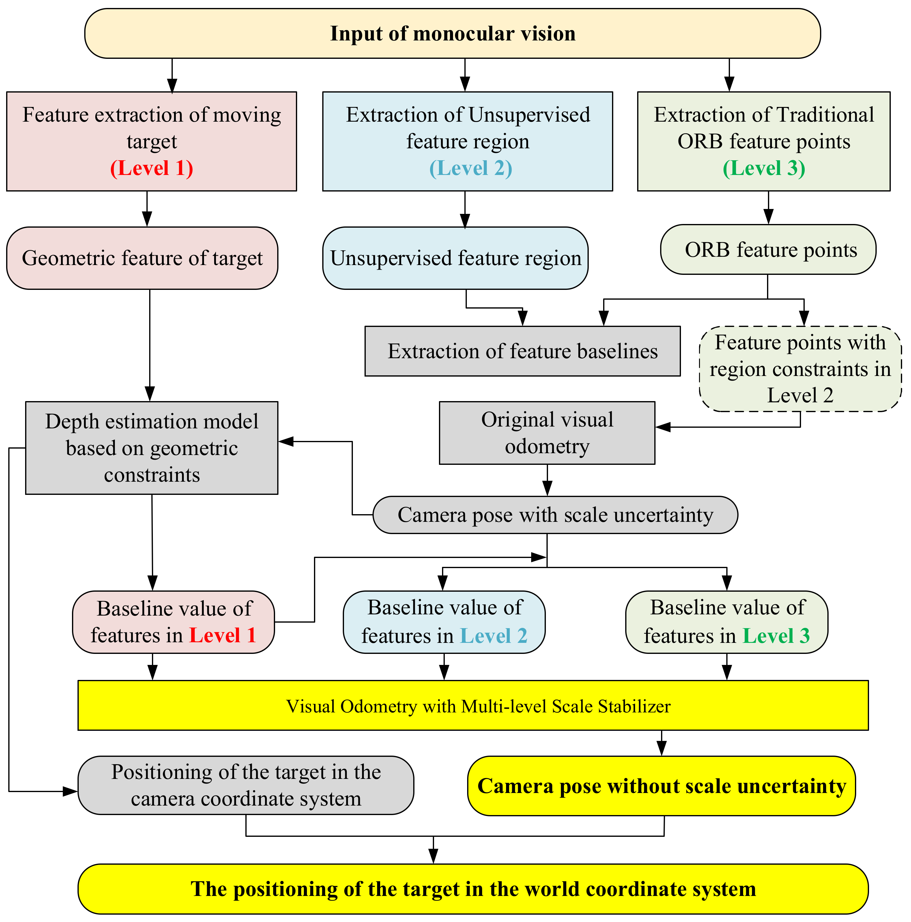 Electronics 11 00223 g006