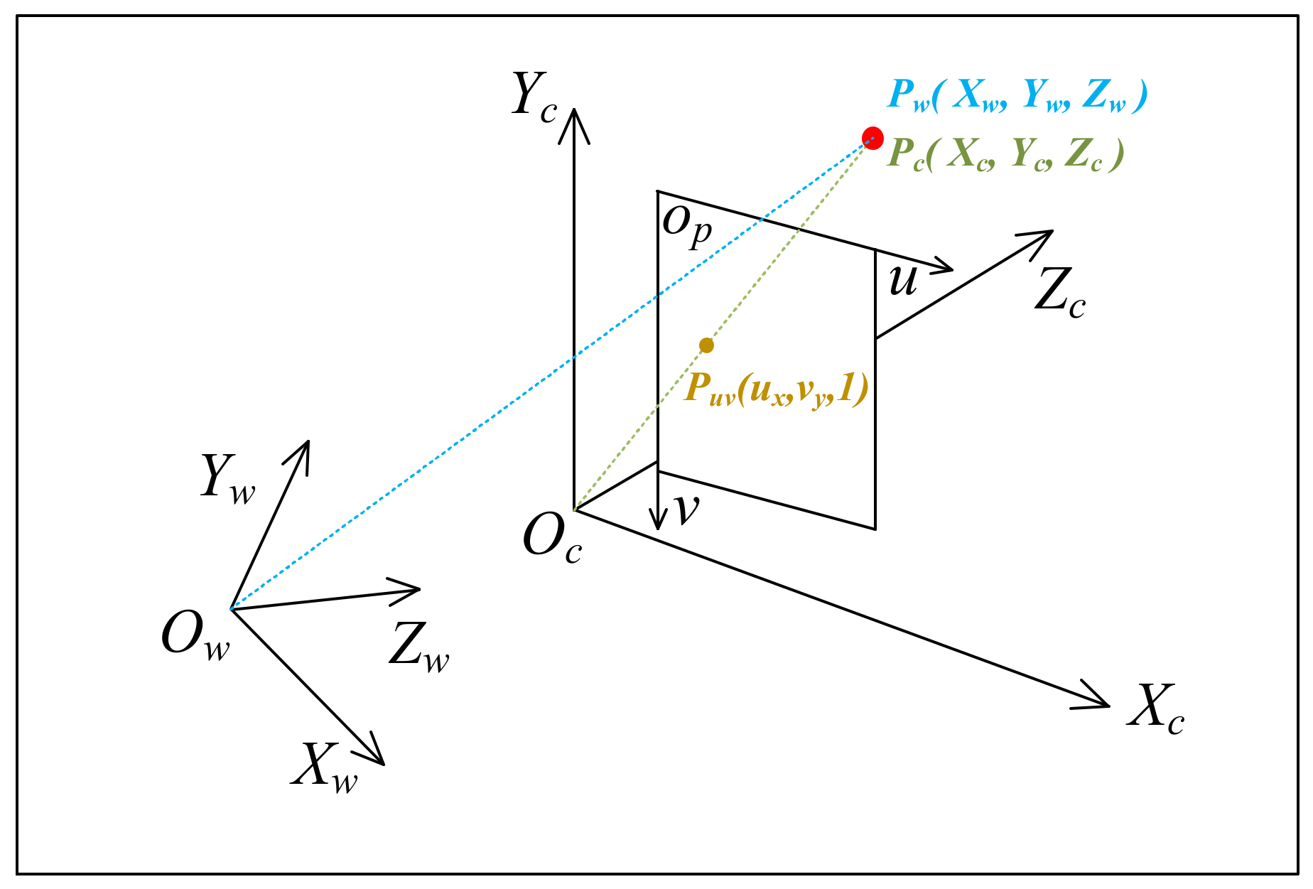 Electronics 11 00223 g007