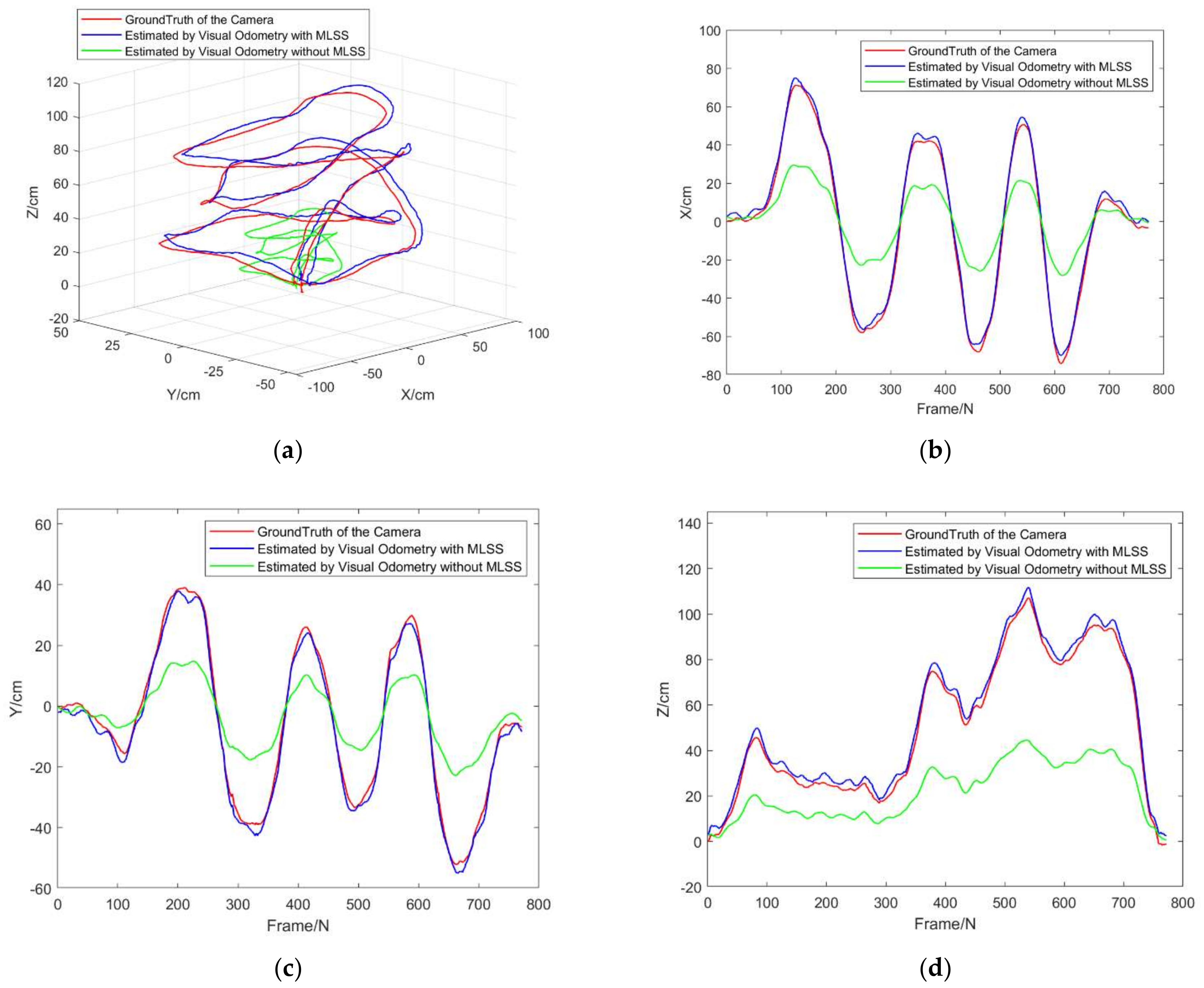 Electronics 11 00223 g016