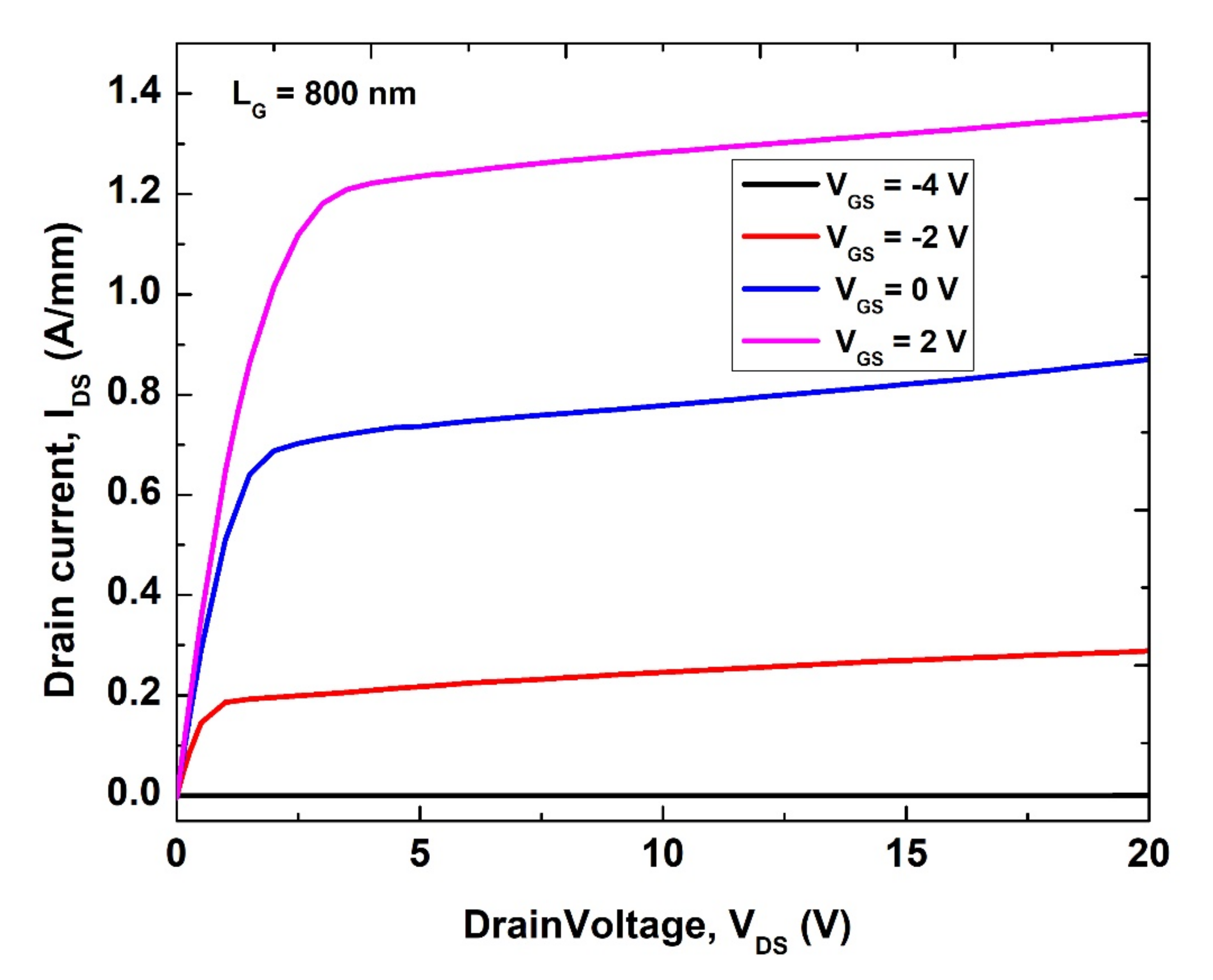 Electronics 11 00225 g004