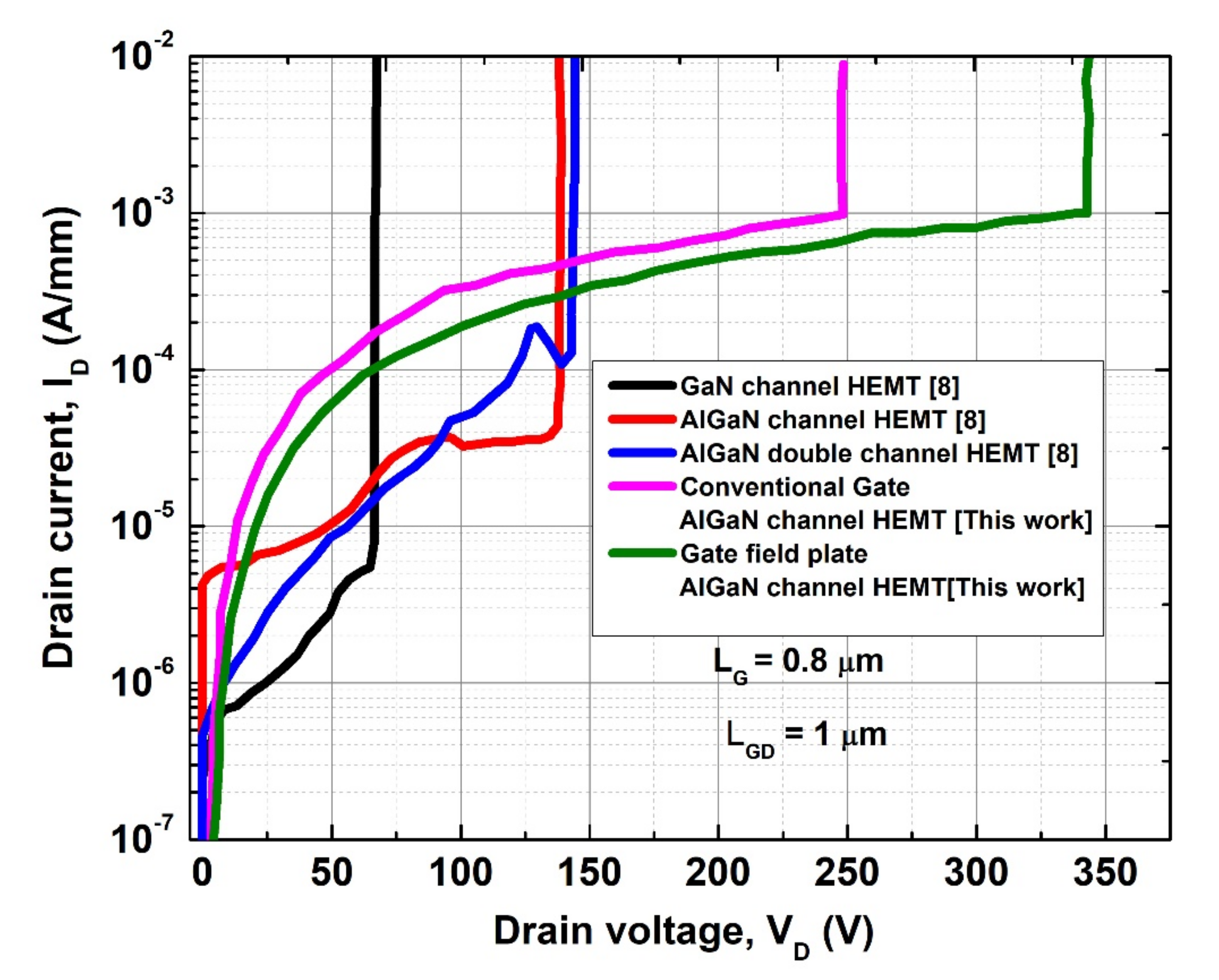 Electronics 11 00225 g007